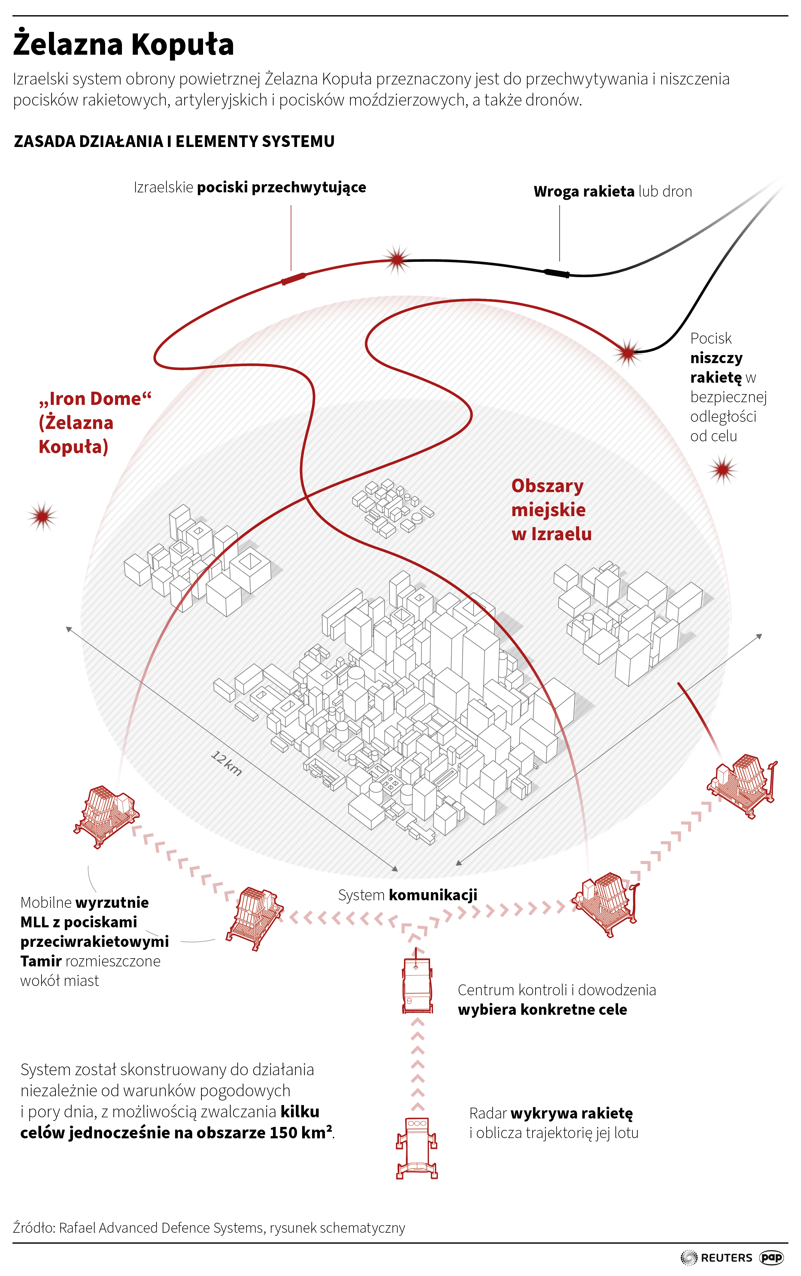 Ataki na Bliskim Wschodzie. Eksplozje w środkowym Iranie, syreny alarmowe w Tel Awiwie [RELACJA] Radio Zachód - Lubuskie