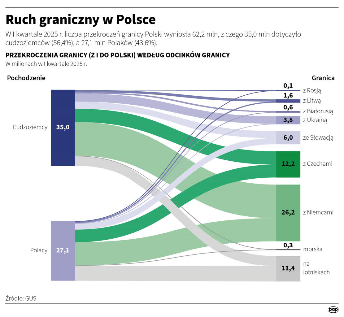 Kontrole na granicach z Niemcami i Litwą. Szef MSWiA: jesteśmy gotowi 18 igrafika_20250702_10.png
