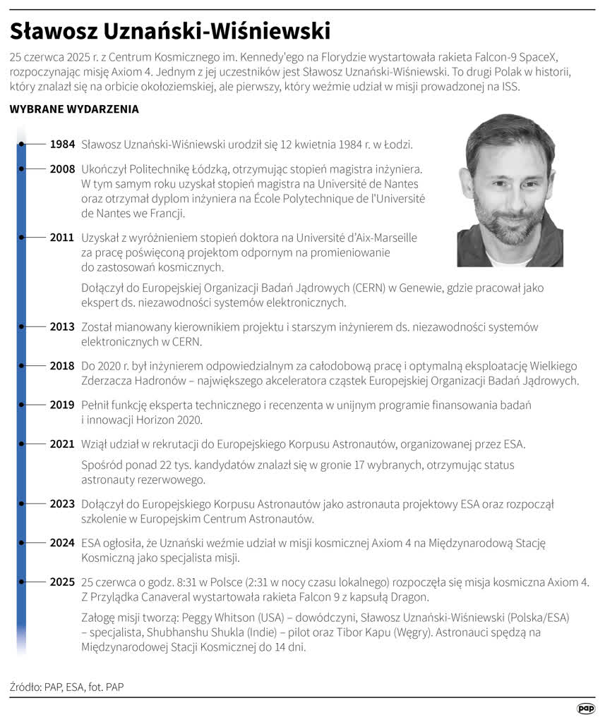 Kiedy Sławosz Uznański-Wiśniewski wraca z kosmosu? Jest oficjalny komunikat 17 igrafika_20250625_08-01.png