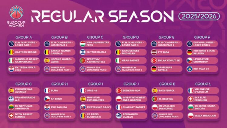 Gorzowskie koszykarki poznały rywalki w EuroCup Women Radio Zachód - Lubuskie