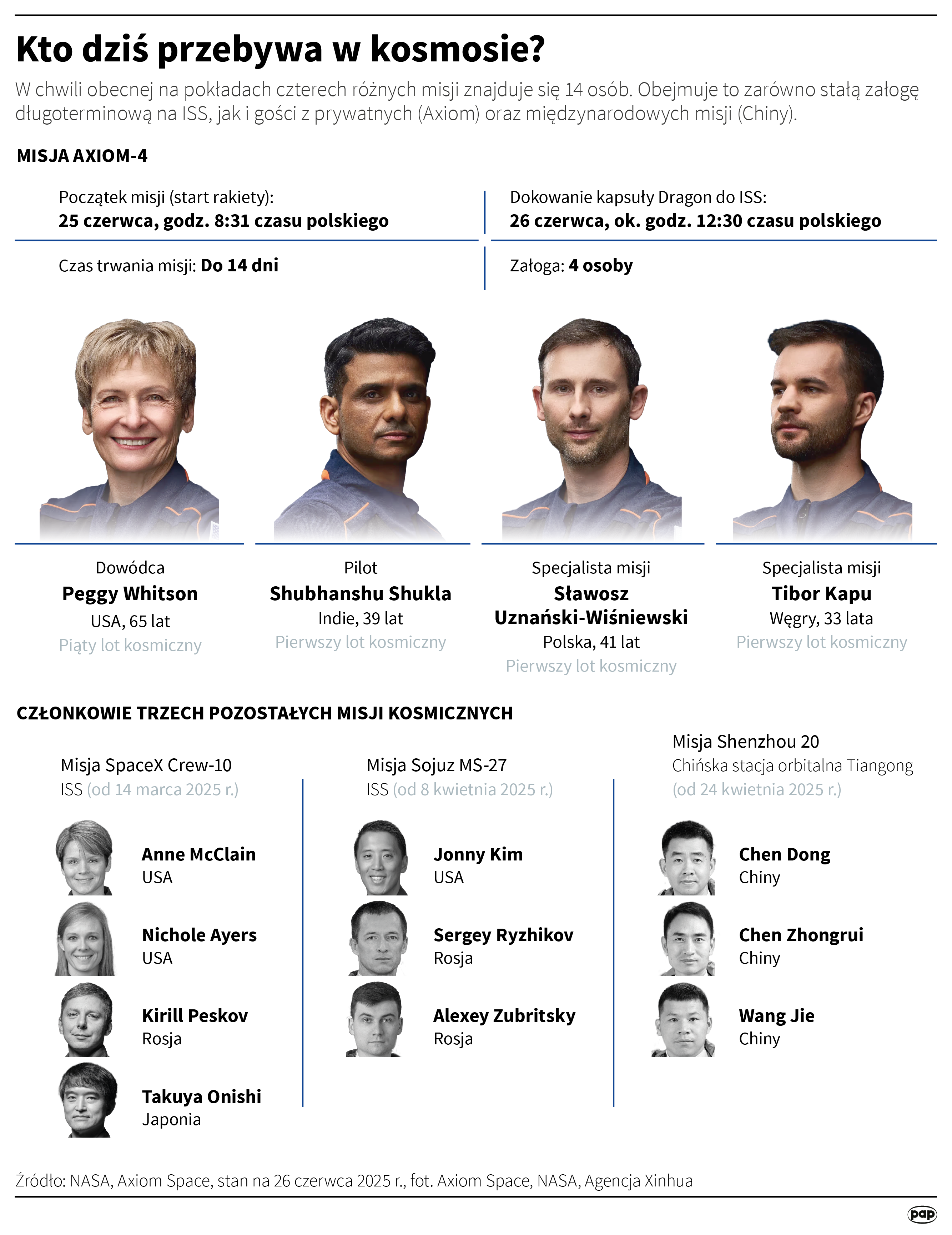 Wielki powrót Sławosza Uznańskiego na Ziemię [AKTUALIZOWANY] Radio Zachód - Lubuskie