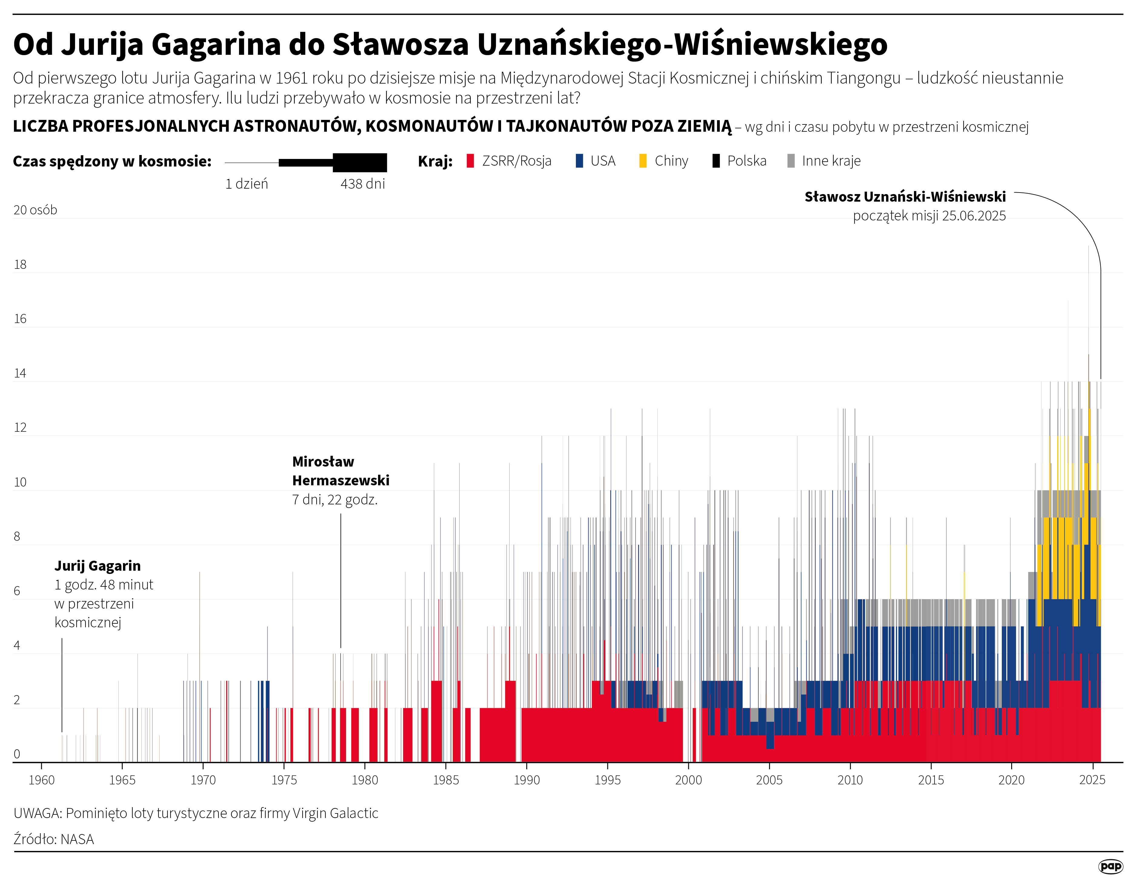 Wielki powrót Sławosza Uznańskiego na Ziemię [AKTUALIZOWANY] Radio Zachód - Lubuskie