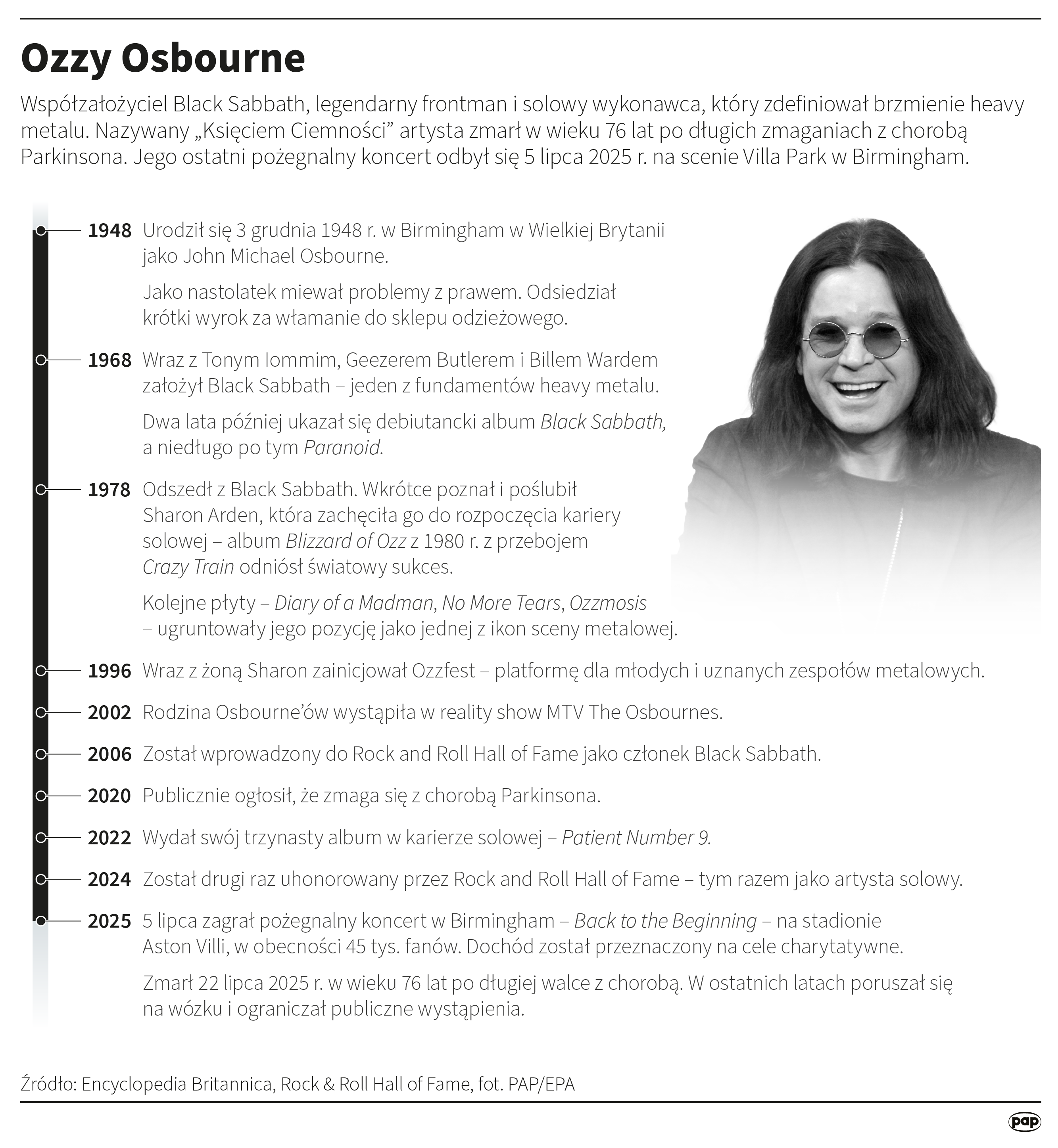 Zmarł Ozzy Osbourne - słynny muzyk, założyciel zespołu Black Sabbath Radio Zachód - Lubuskie