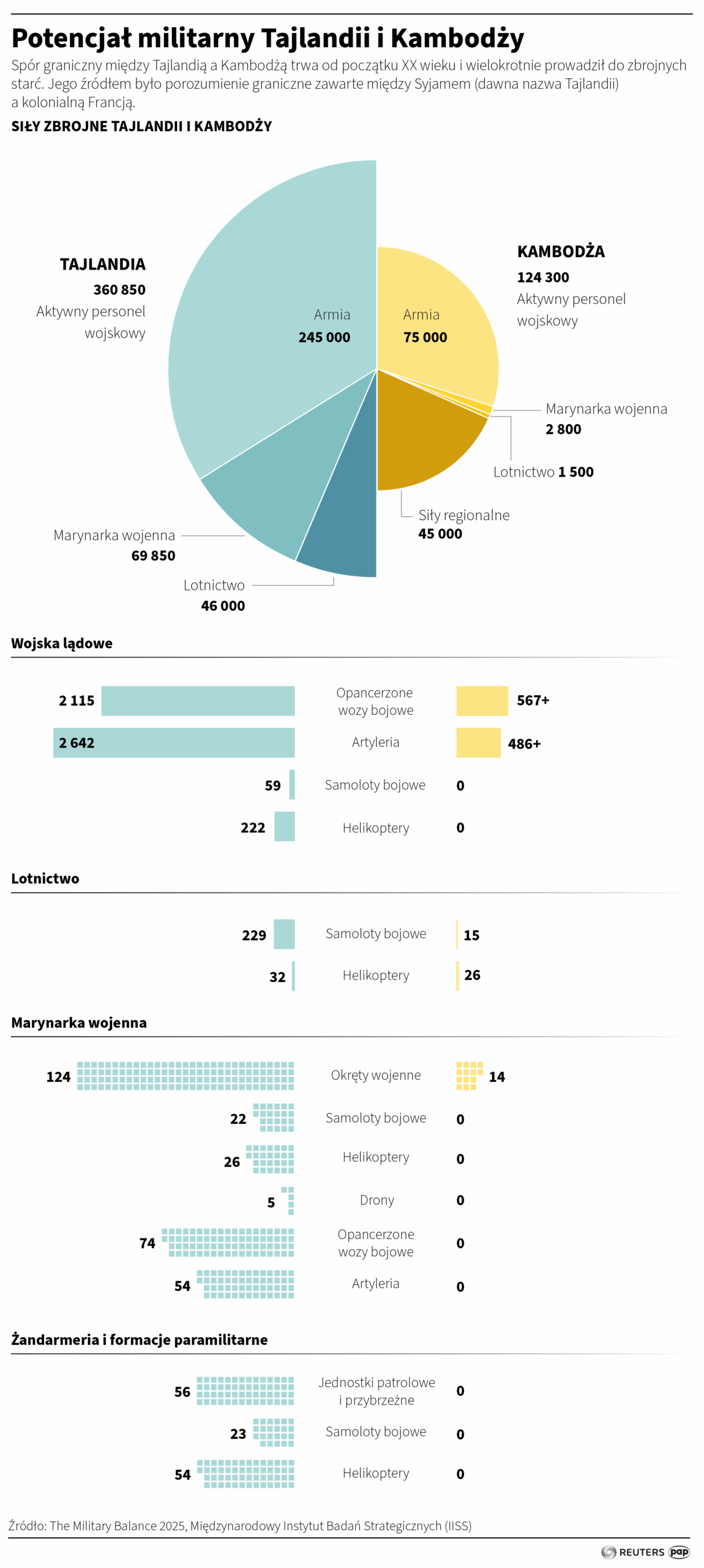 Armia Tajlandii: Kambodża naruszyła wynegocjowane zawieszenie broni Radio Zachód - Lubuskie
