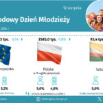 Foto: Freepik / Urząd Statystyczny ZG