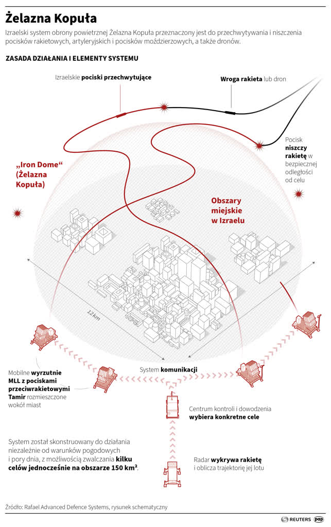 "Żadna zapora nie jest idealna". Ekspert tłumaczy, dlaczego obrona powietrzna nie wykryła drona 13 igrafika_20250618_08.png
