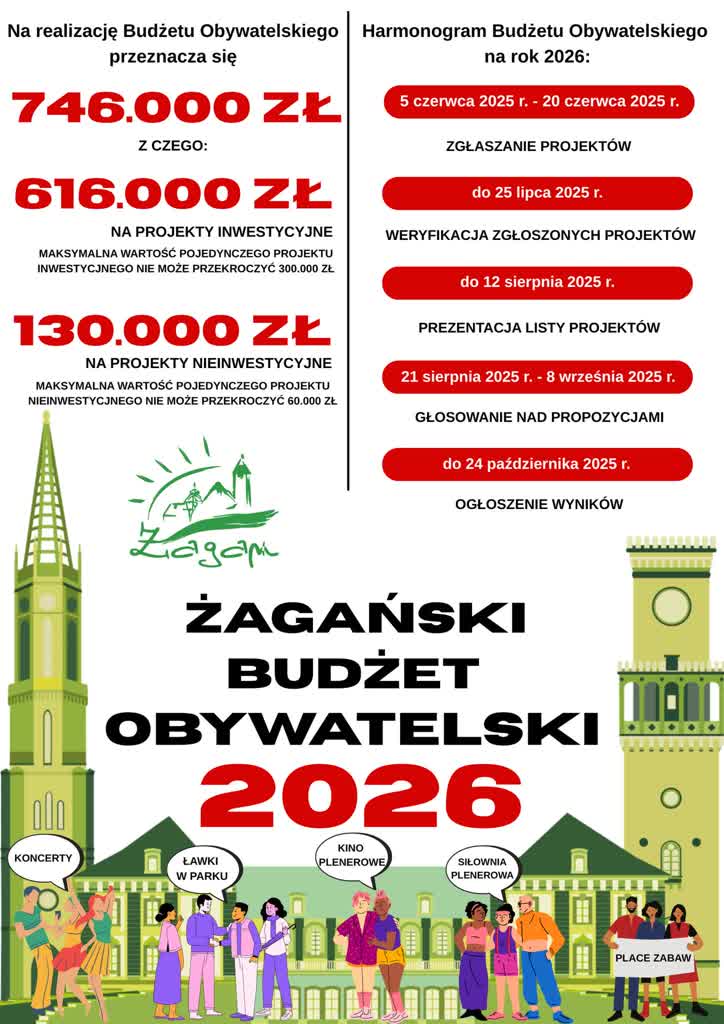 Ruszyło głosowanie na projekty żagańskiego budżetu obywatelskiego 14 536246284_1253659116771748_8318182625634448747_n.jpg