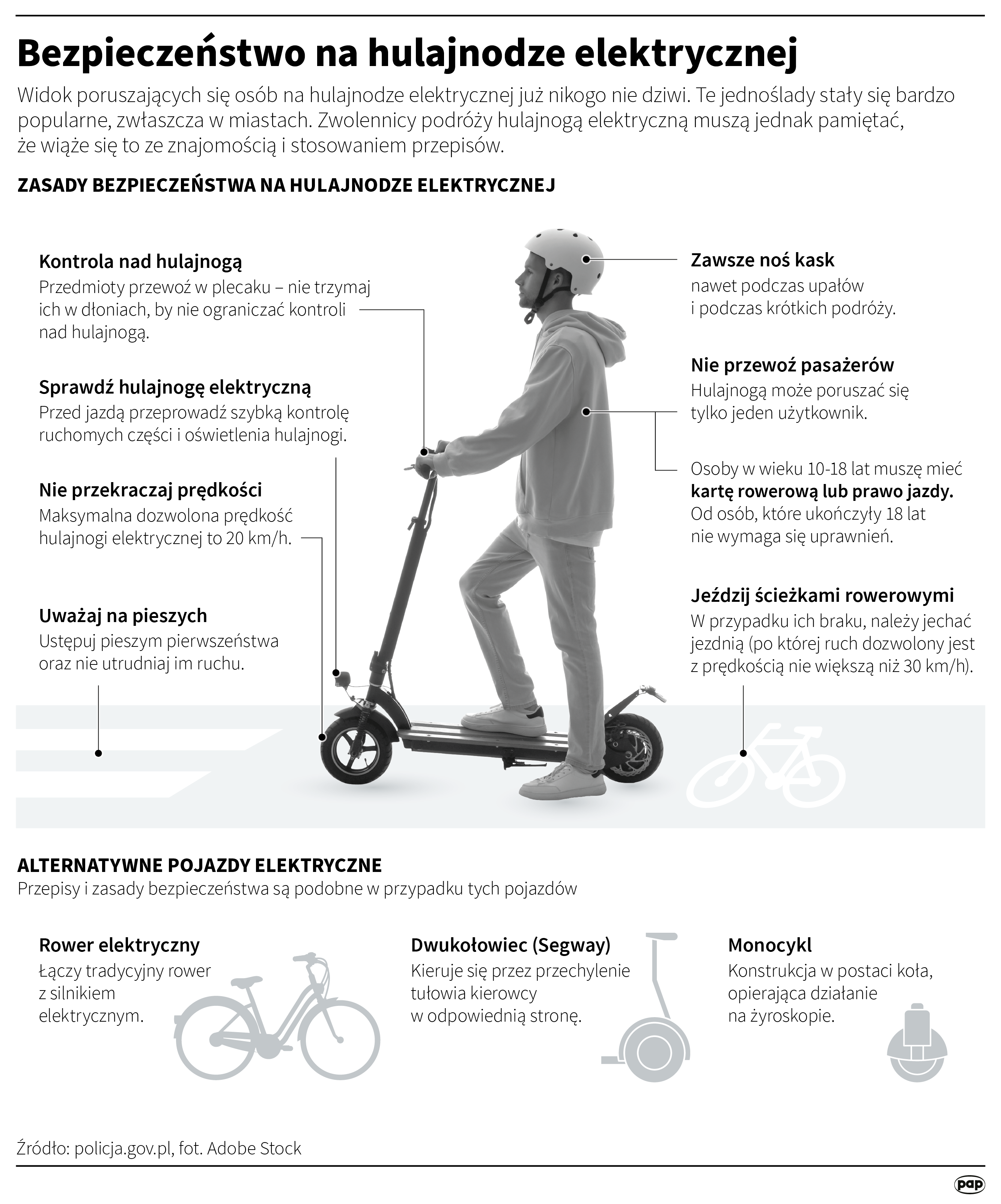 Mamy plagę urazów po wypadkach na elektrycznych hulajnogach