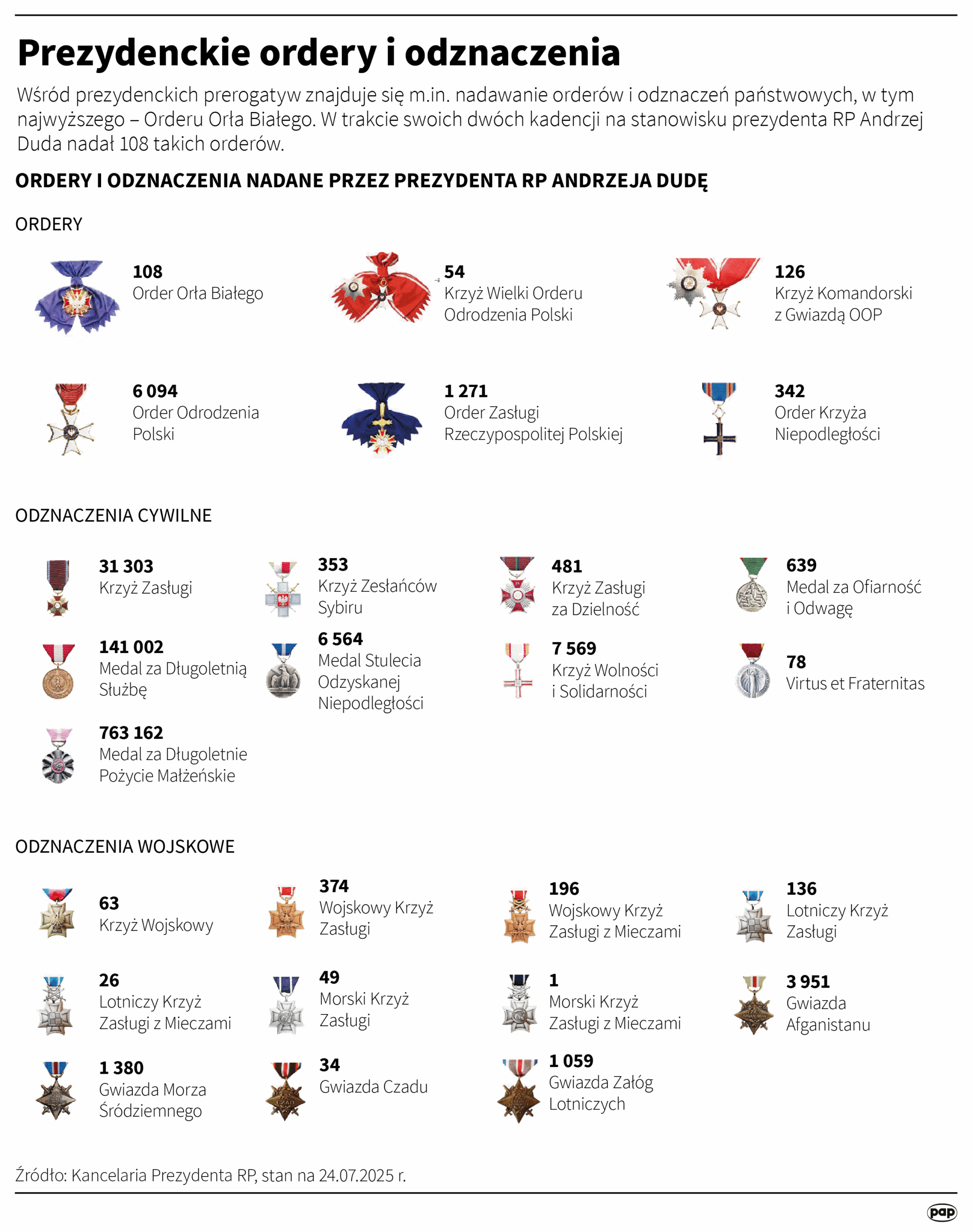 Kalendarium dziesięciu lat prezydentury Andrzeja Dudy Radio Zachód - Lubuskie