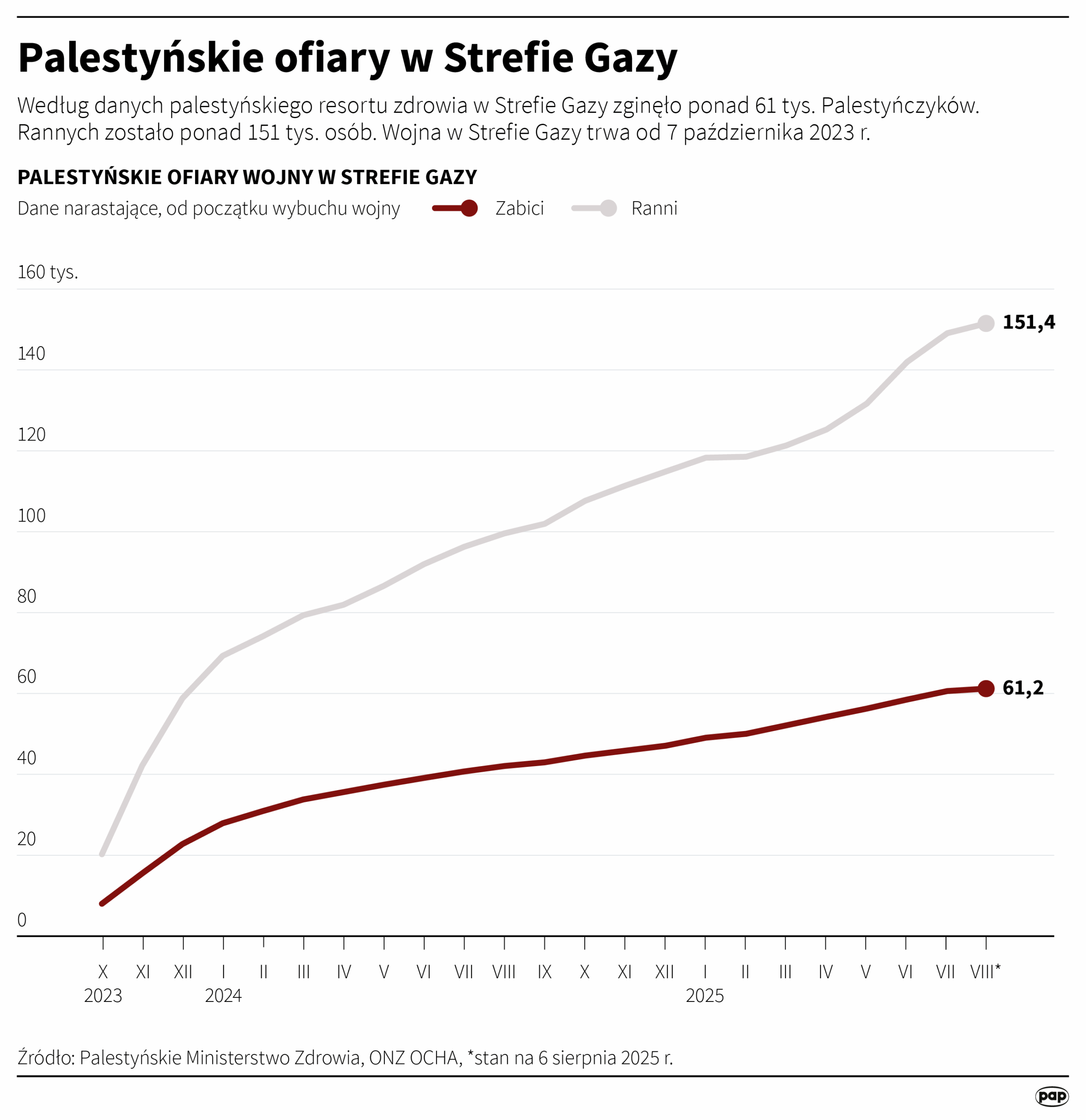 „To katastrofa na pokolenia”. Izraelska opozycja o planie zajęcia Gazy Radio Zachód - Lubuskie