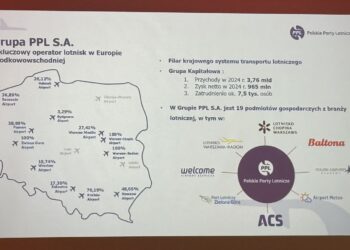 Lotnicza debata o bezpieczeństwie 15 Lotnicza debata o bezpieczeństwie Radio Zachód - Lubuskie