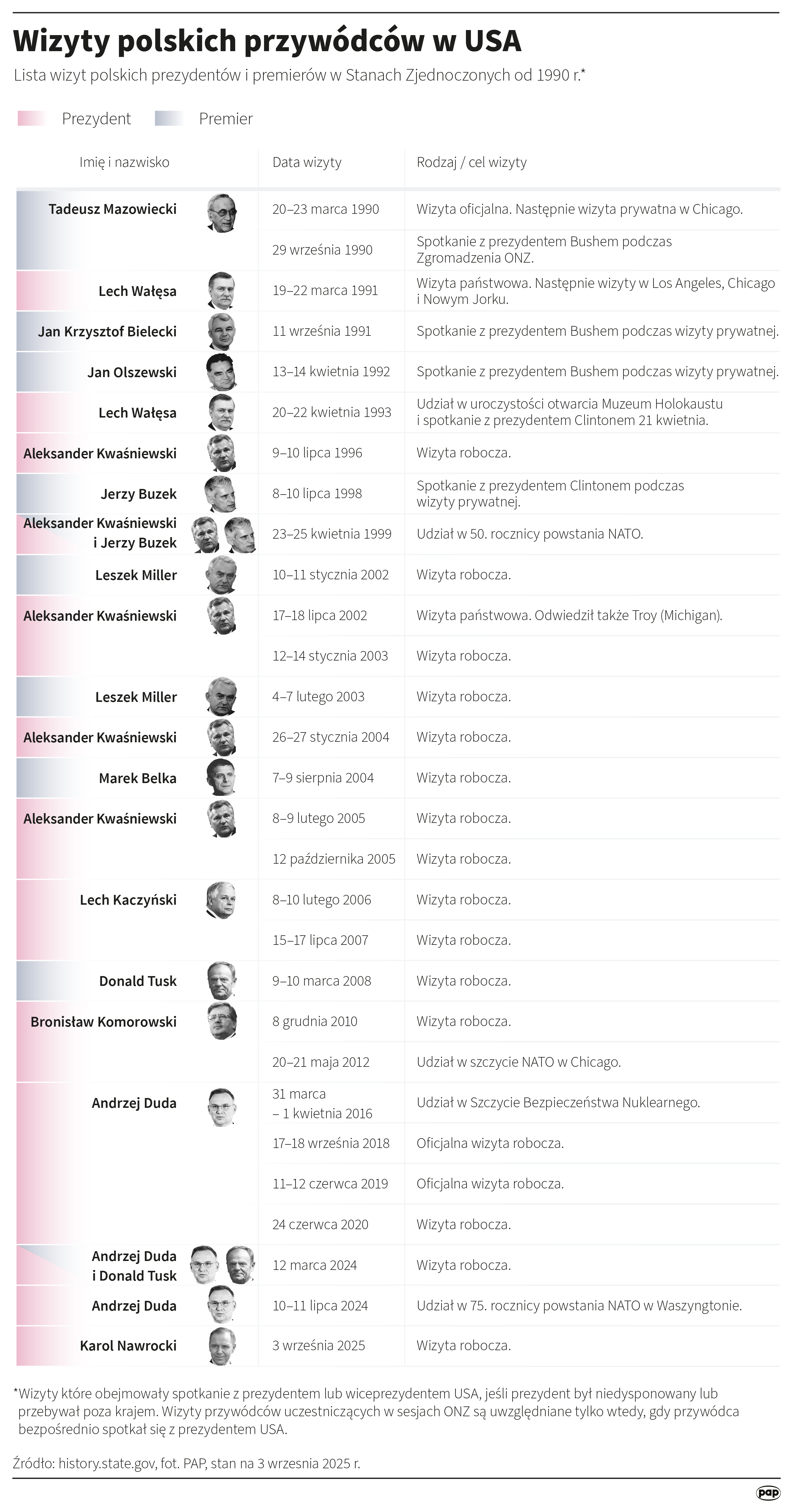 Prezydent Nawrocki przybył do Białego Domu [AKTUALIZOWANY]