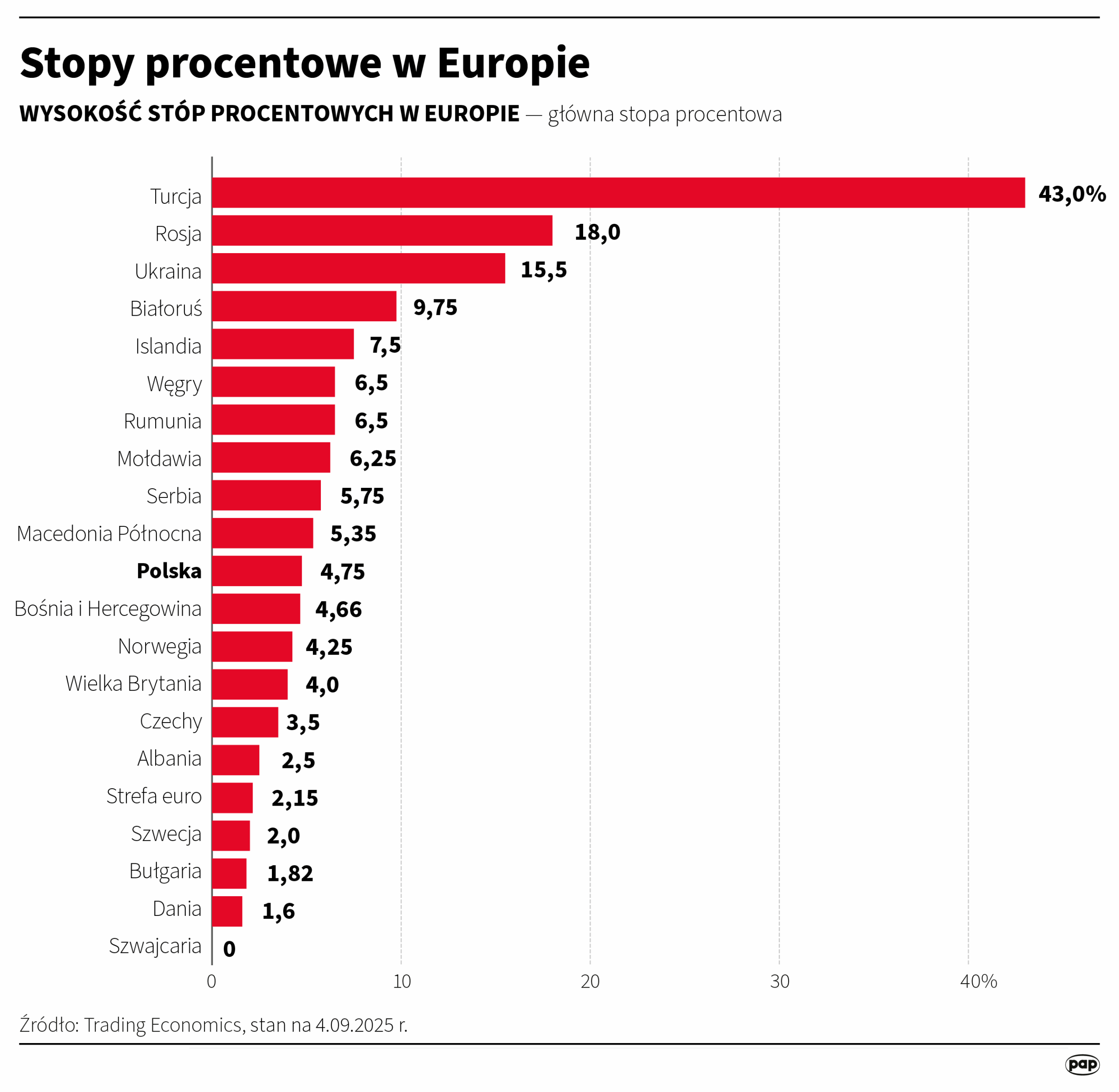 Glapiński: w kolejnych miesiącach inflacja może wzrosnąć Radio Zachód - Lubuskie