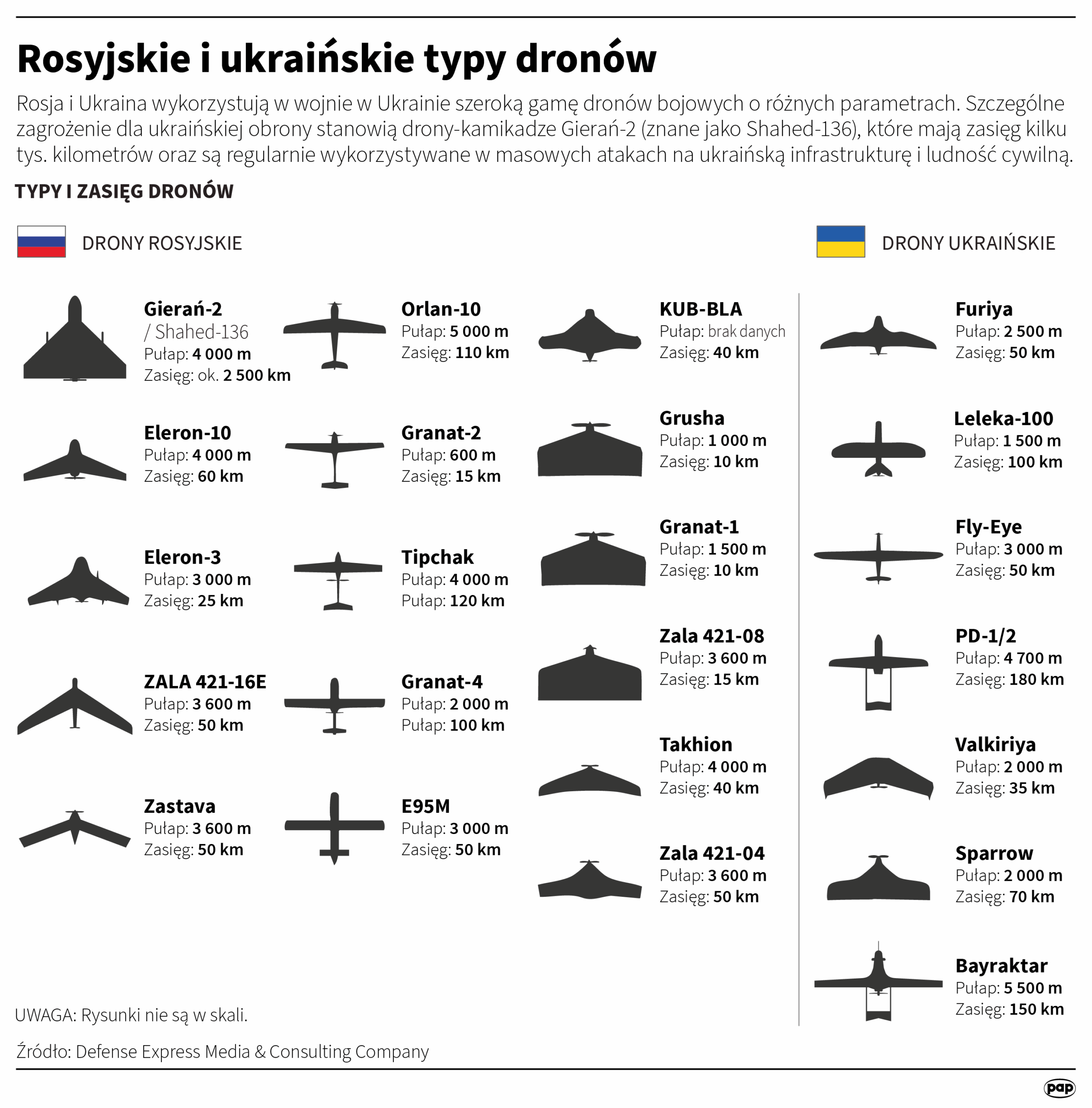 Ekspert: drony nad Polską bez wątpienia były bojowe [AKTUALIZOWANA RELACJA] Radio Zachód - Lubuskie