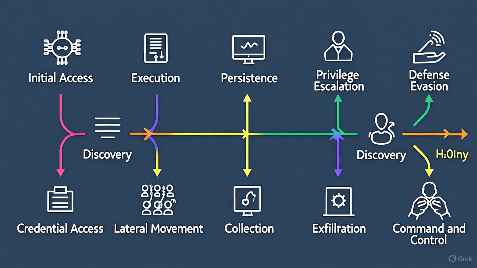 Cyberprzezorny – fazy ataku hakerskiego