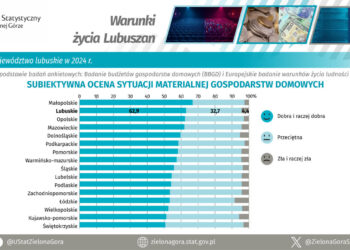 Urząd Statystyczny: Lubuszanom żyje się dobrze Radio Zachód - Lubuskie