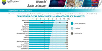 Urząd Statystyczny: Lubuszanom żyje się dobrze Radio Zachód - Lubuskie