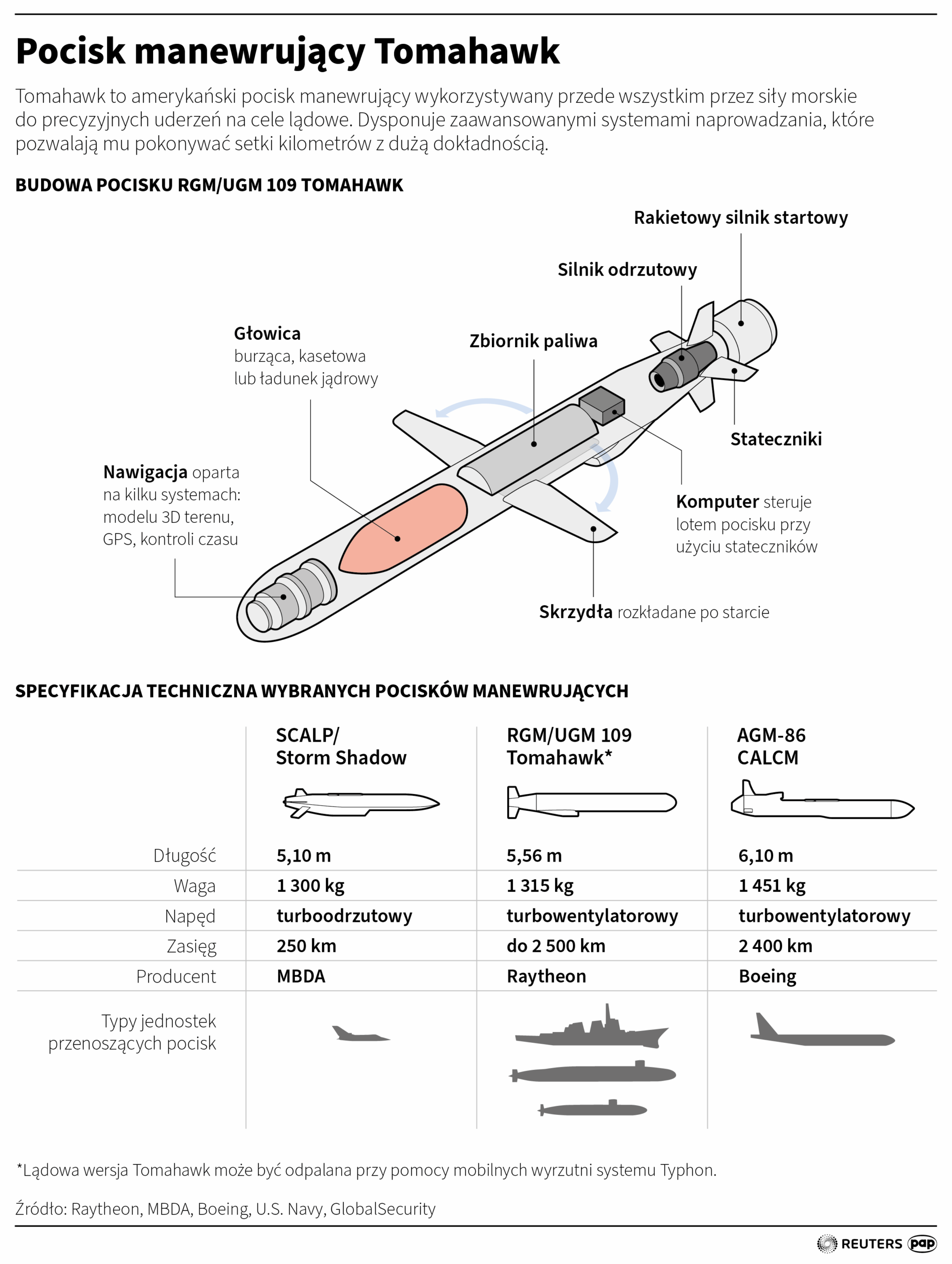 Putin: dostarczenie Ukrainie rakiet Tomahawk zaszkodzi stosunkom USA-Rosja Radio Zachód - Lubuskie