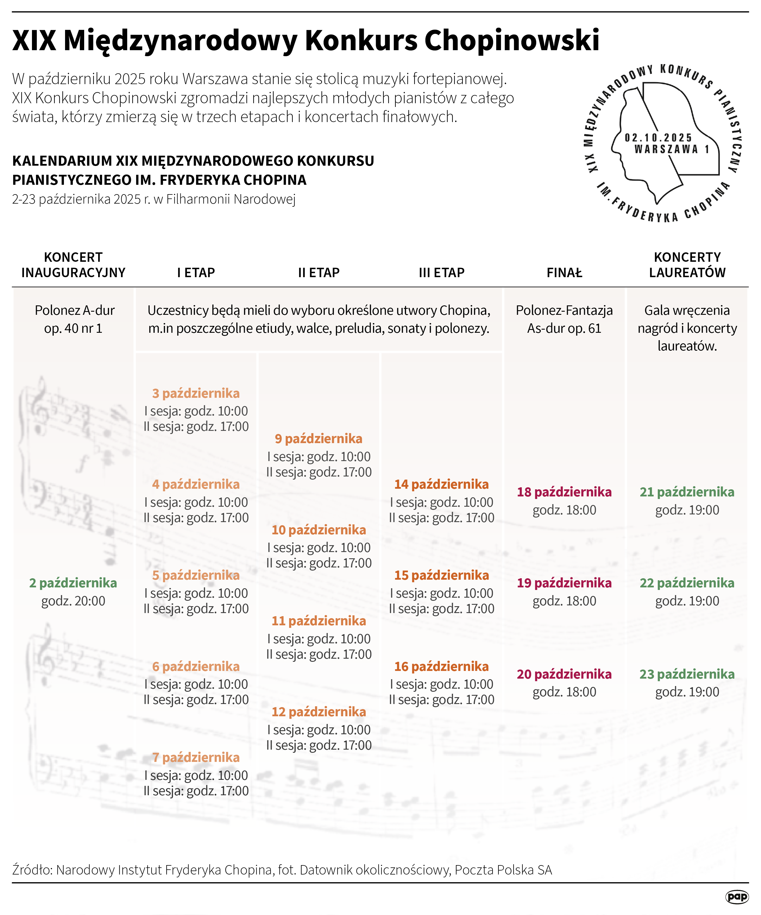 Ziye Tao rozpoczyna XIX Konkurs Chopinowski, piątkowa poranna sesja z udziałem trzech Polaków