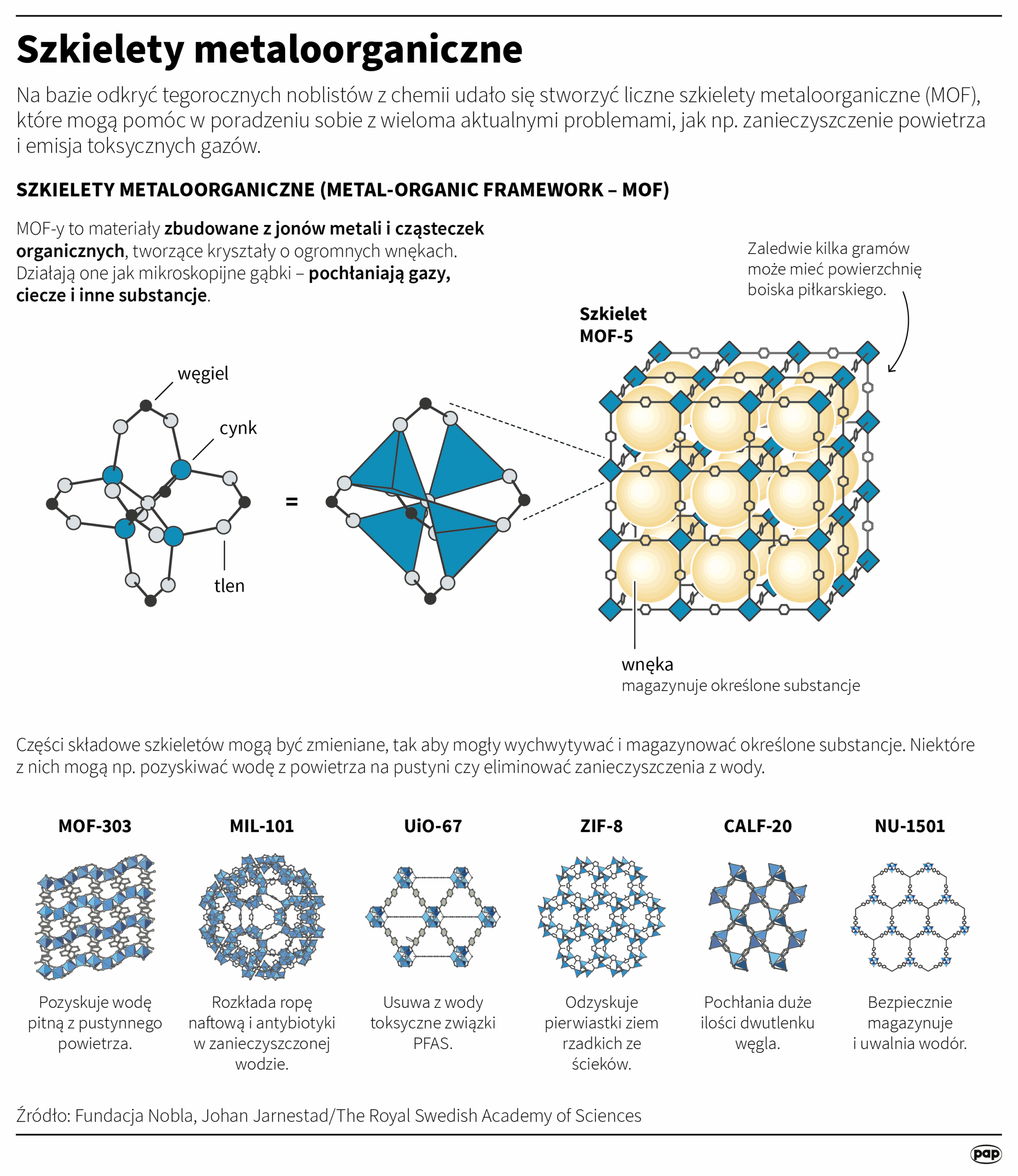 Nagroda Nobla z chemii przyznana. Poznaliśmy laureatów [AKTUALIZACJA] Radio Zachód - Lubuskie