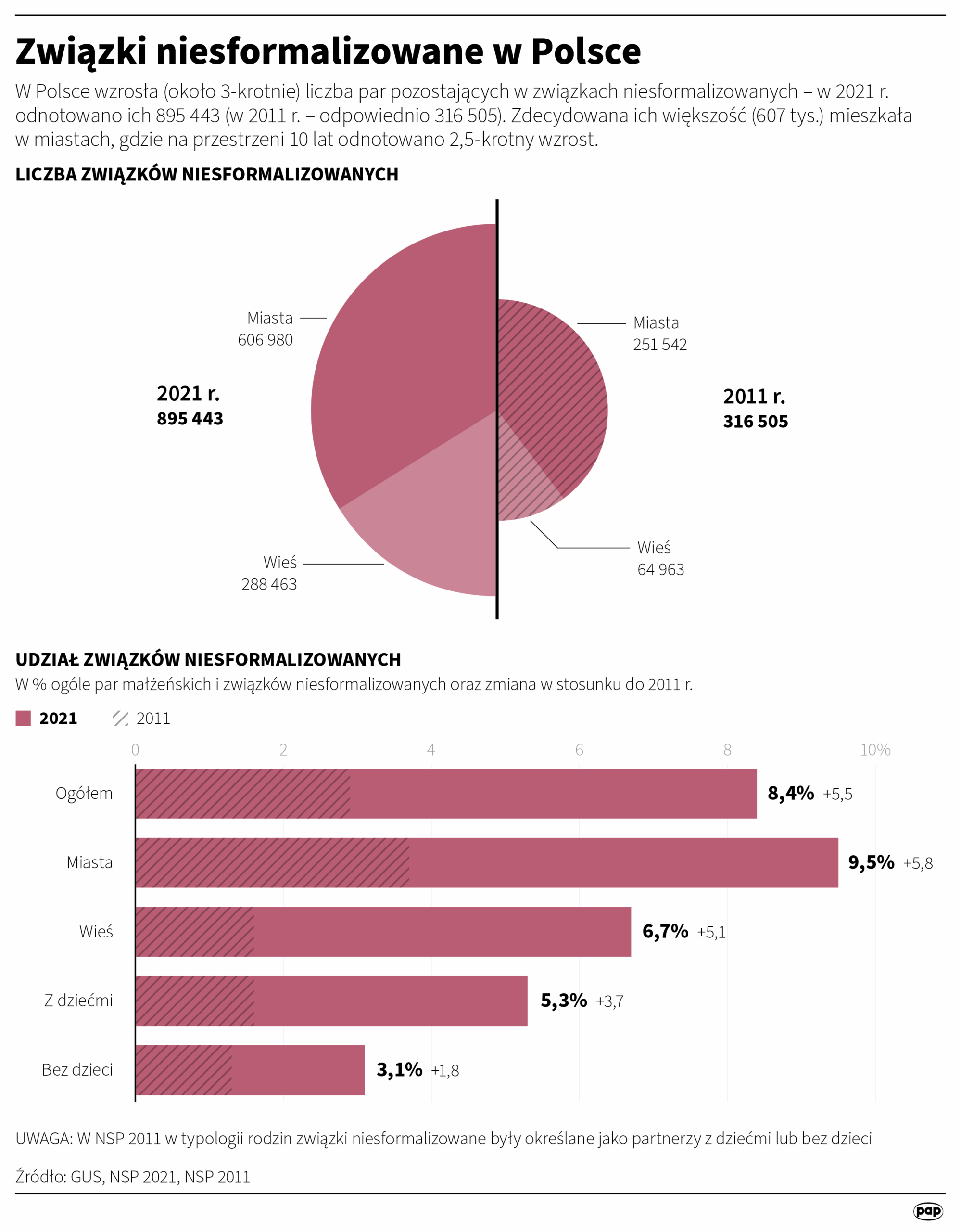 Status osoby najbliższej. Ujawniono szczegóły dotyczące projektu [AKTUALIZACJA] Radio Zachód - Lubuskie