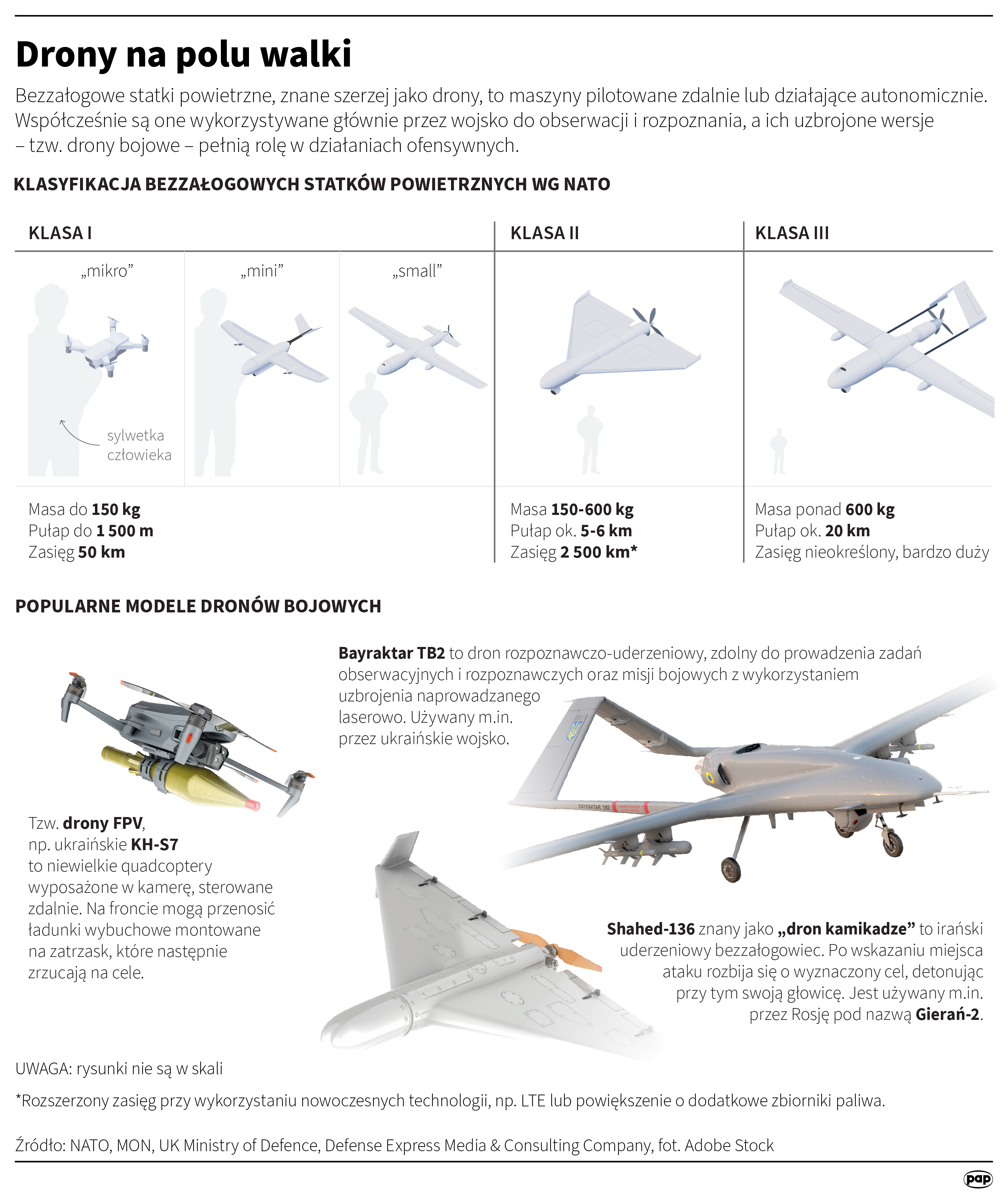 Nowe systemy antydronowe w Polsce i Rumunii. Powodem zagrożenie ze strony rosyjskich bezzałogowców