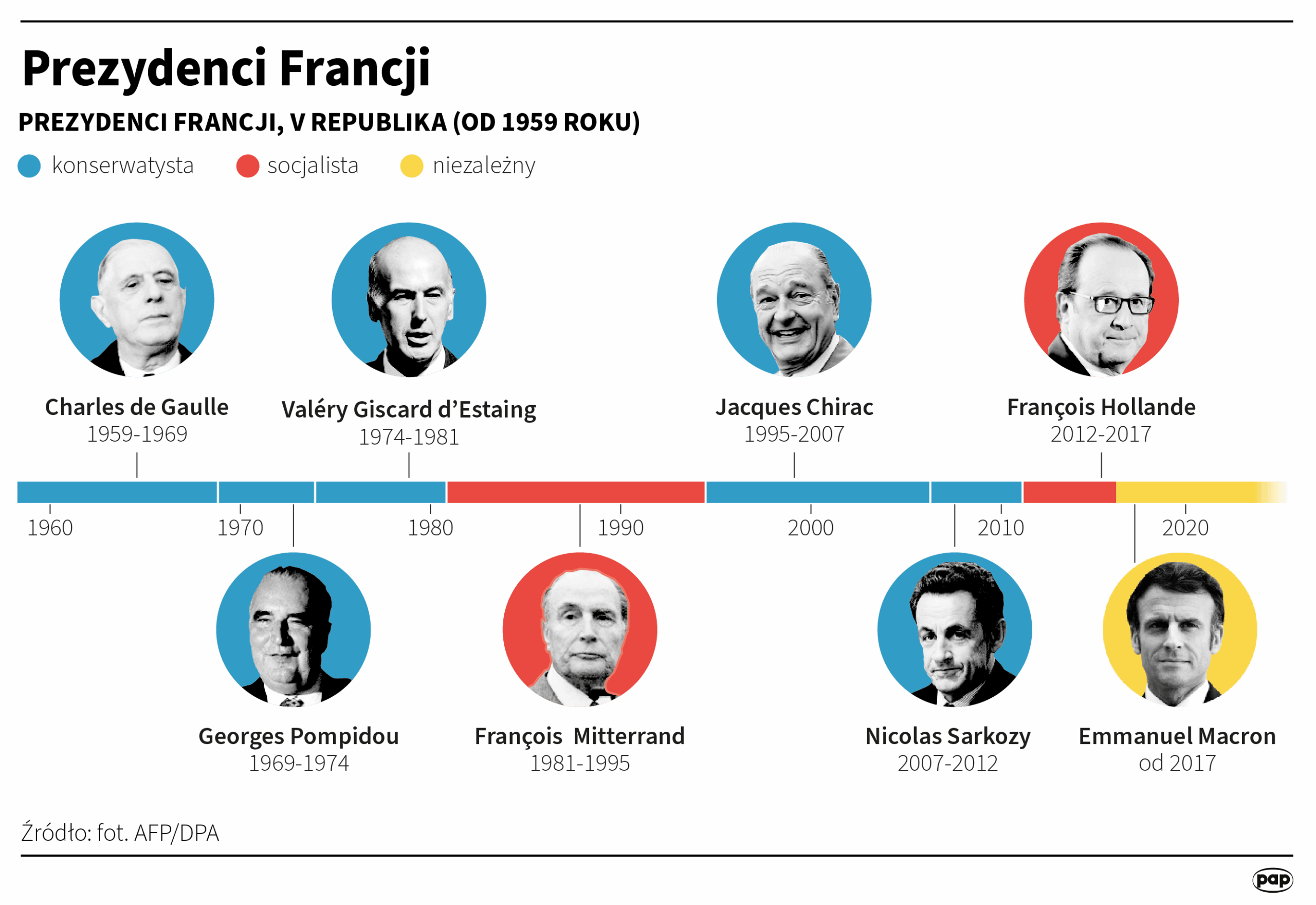 Nicolas Sarkozy jeszcze dziś opuści więzienie pod nadzorem sądowym [AKTUALIZACJA] Radio Zachód - Lubuskie