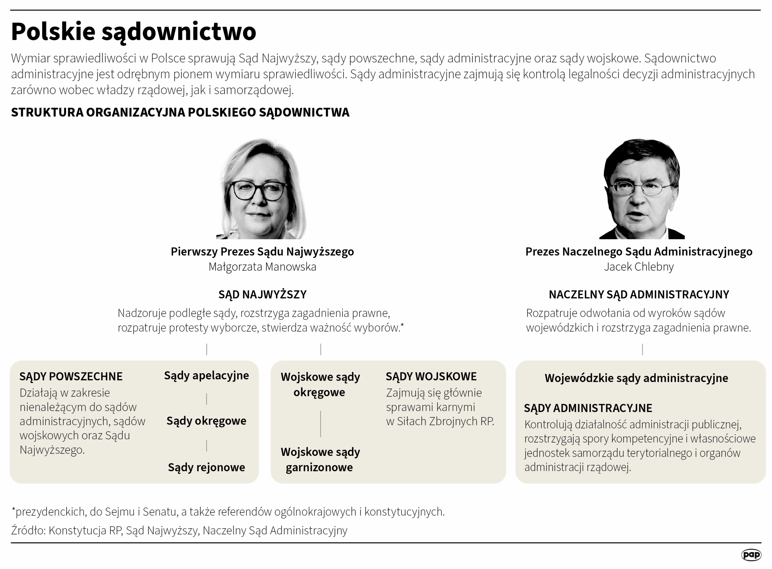 Nawrocki odmówił nominacji 46 sędziów. Jest oświadczenie prezydenta