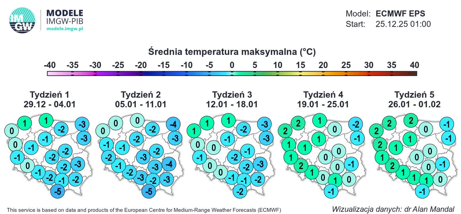 ECMWF_TMAX_AVE_1766731229.webp