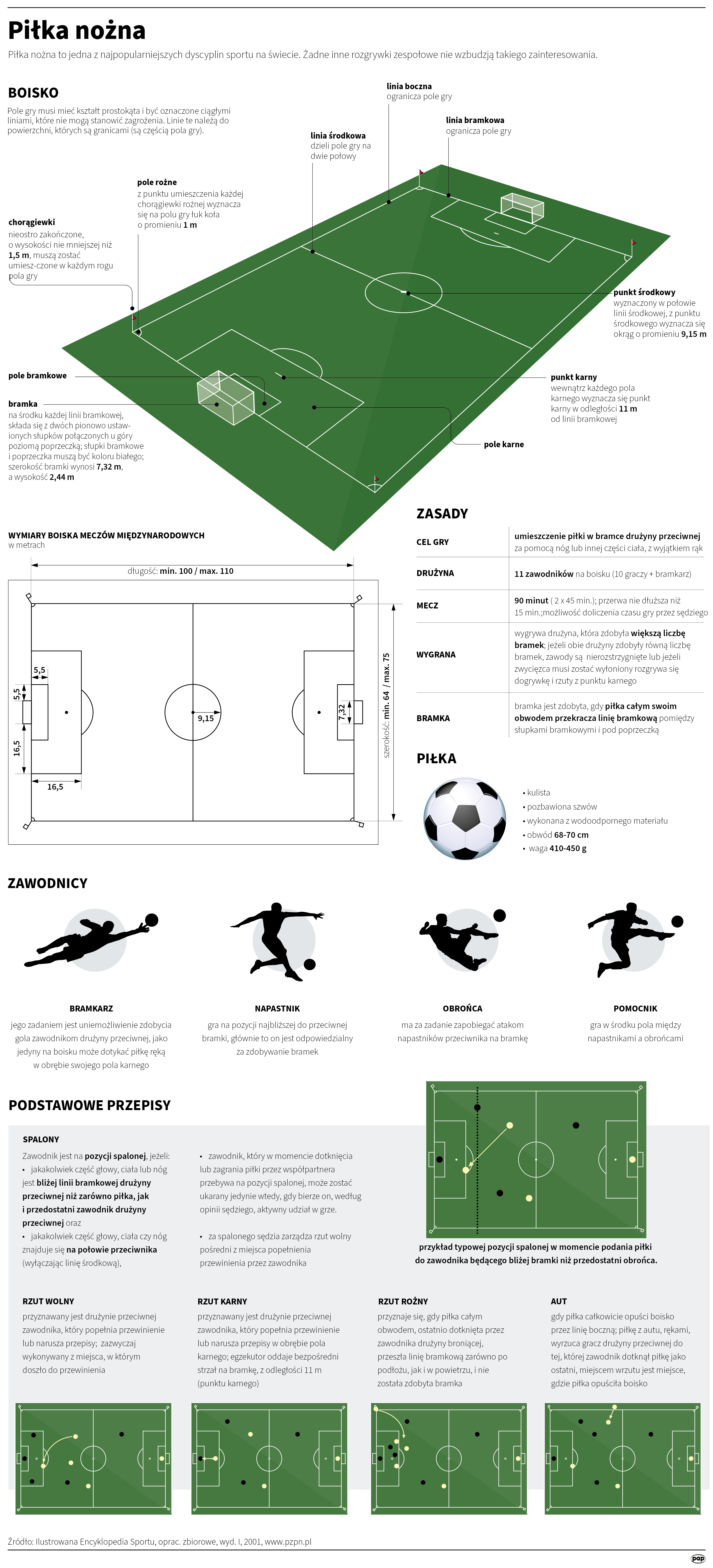 Jest dokładny terminarz mundialu. jeżeli Polacy awansują, to swój pierwszy mecz rozegrają 14 czerwca