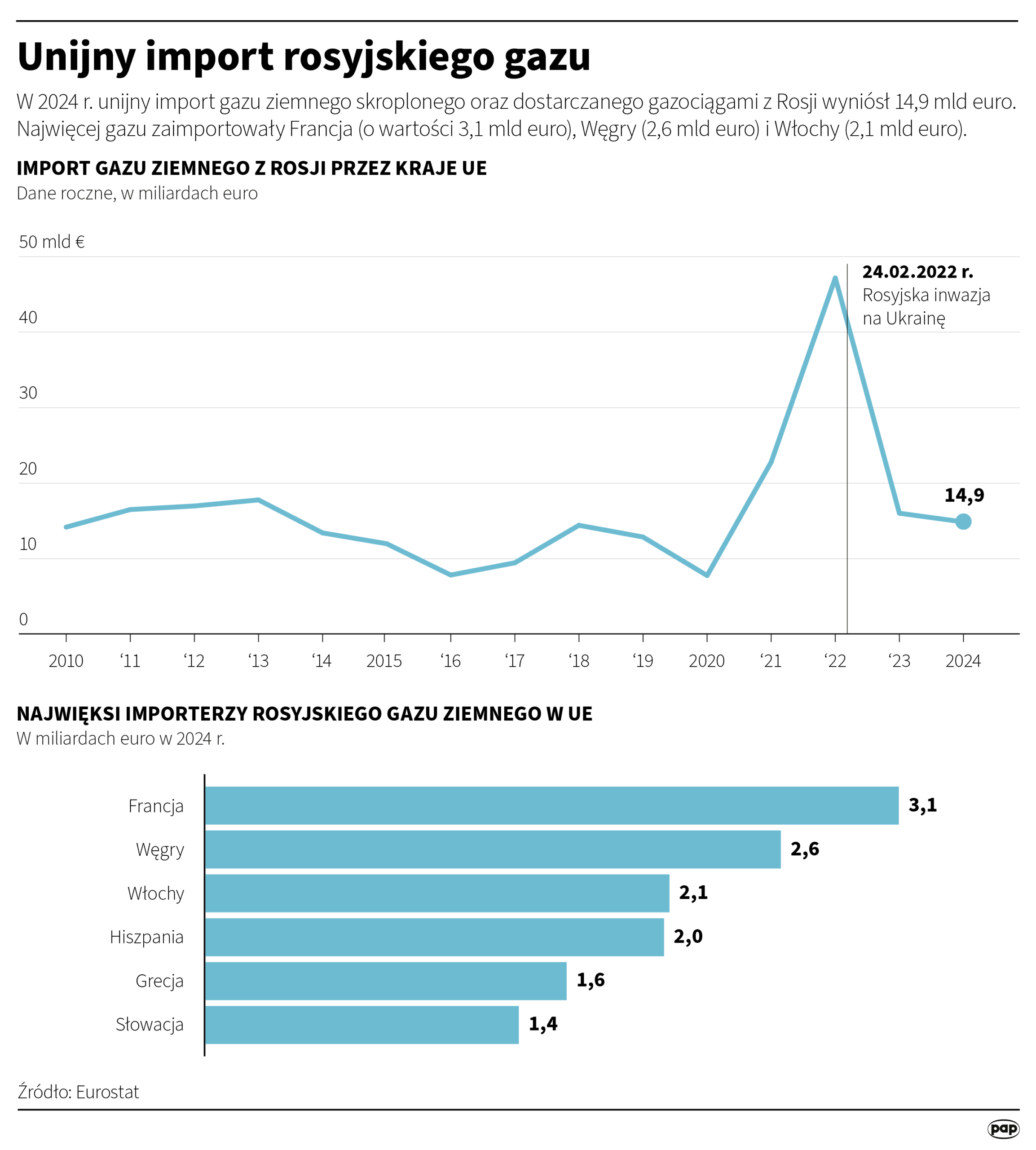 Prezydent Nawrocki na szczycie V4. W tle sprawa dostaw surowców Radio Zachód - Lubuskie
