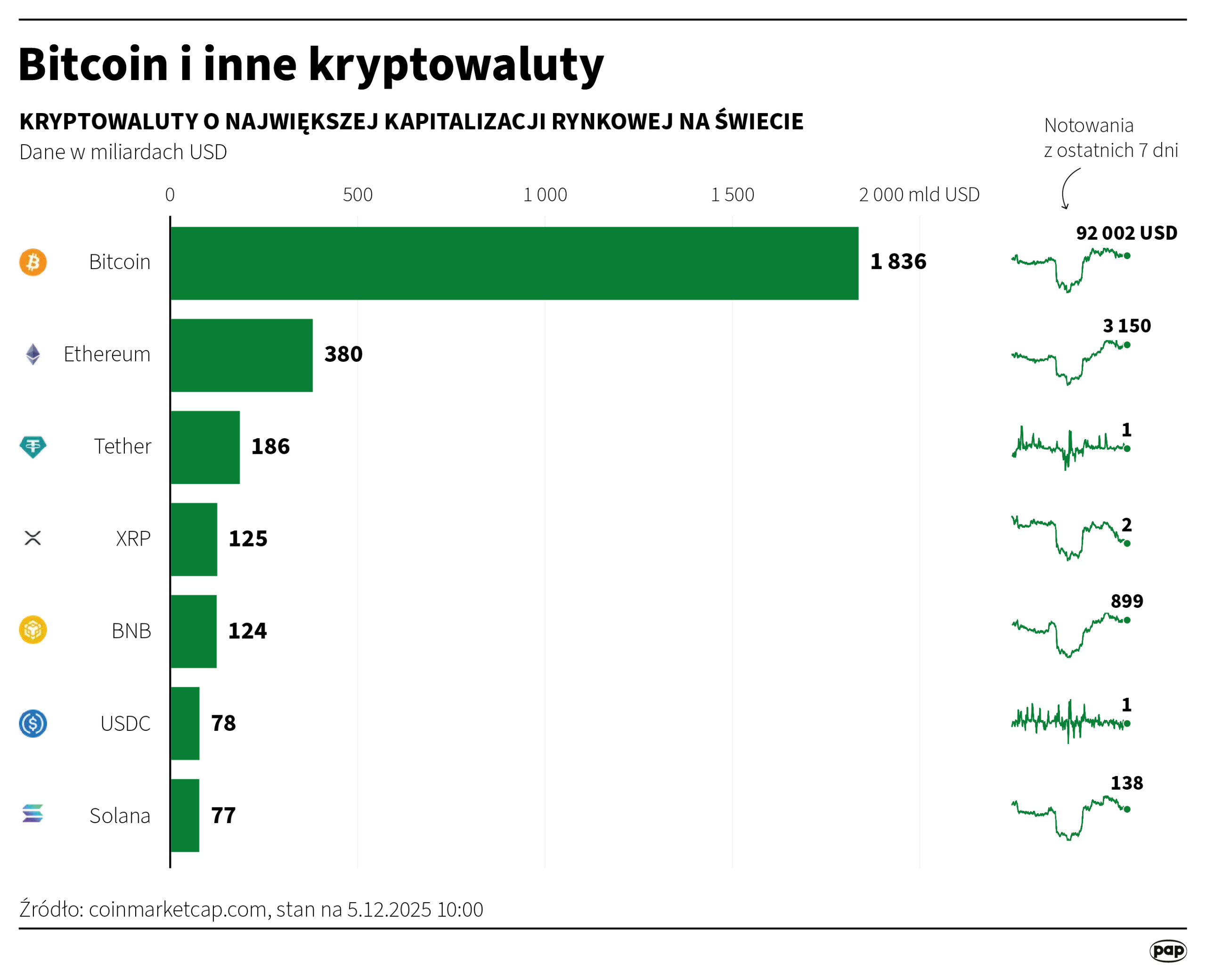 Sejm nie odrzucił weta prezydenta wobec ustawy o kryptoaktywach [AKTUALIZOWANY] Radio Zachód - Lubuskie