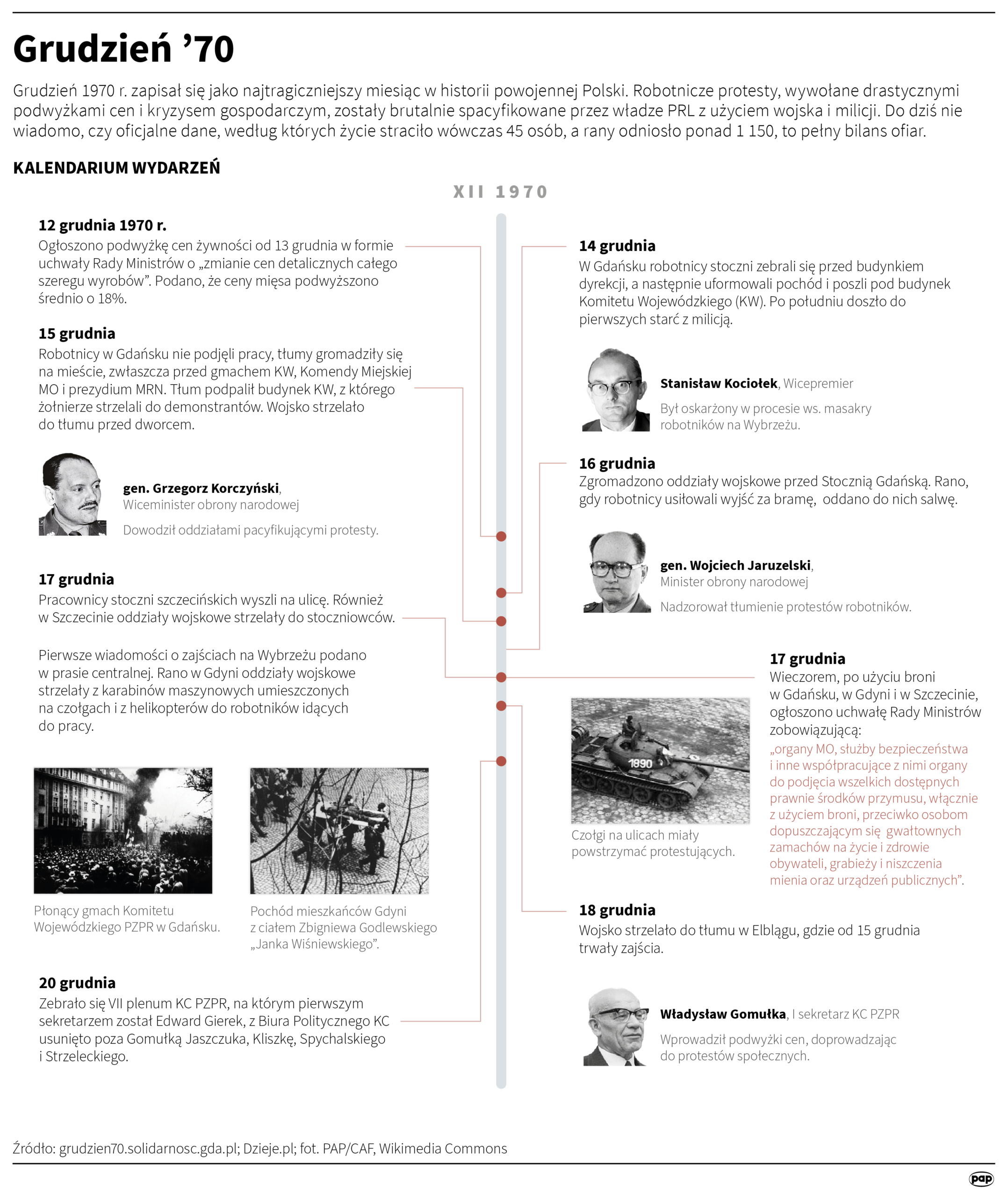 Prezydent podczas obchodów Grudnia '70: narodowa pamięć jest po stronie ofiar Radio Zachód - Lubuskie