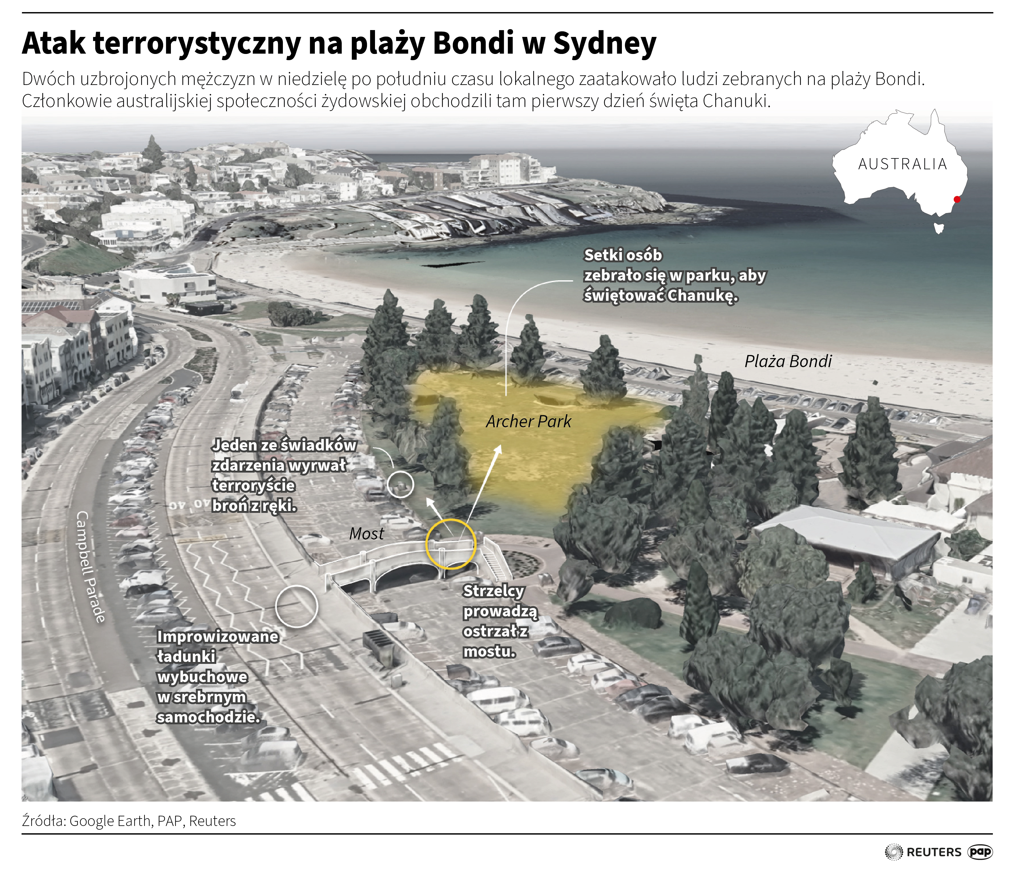 Atak na plaży w Sydney. Sprawca z 59 zarzutami. Nowe informacje