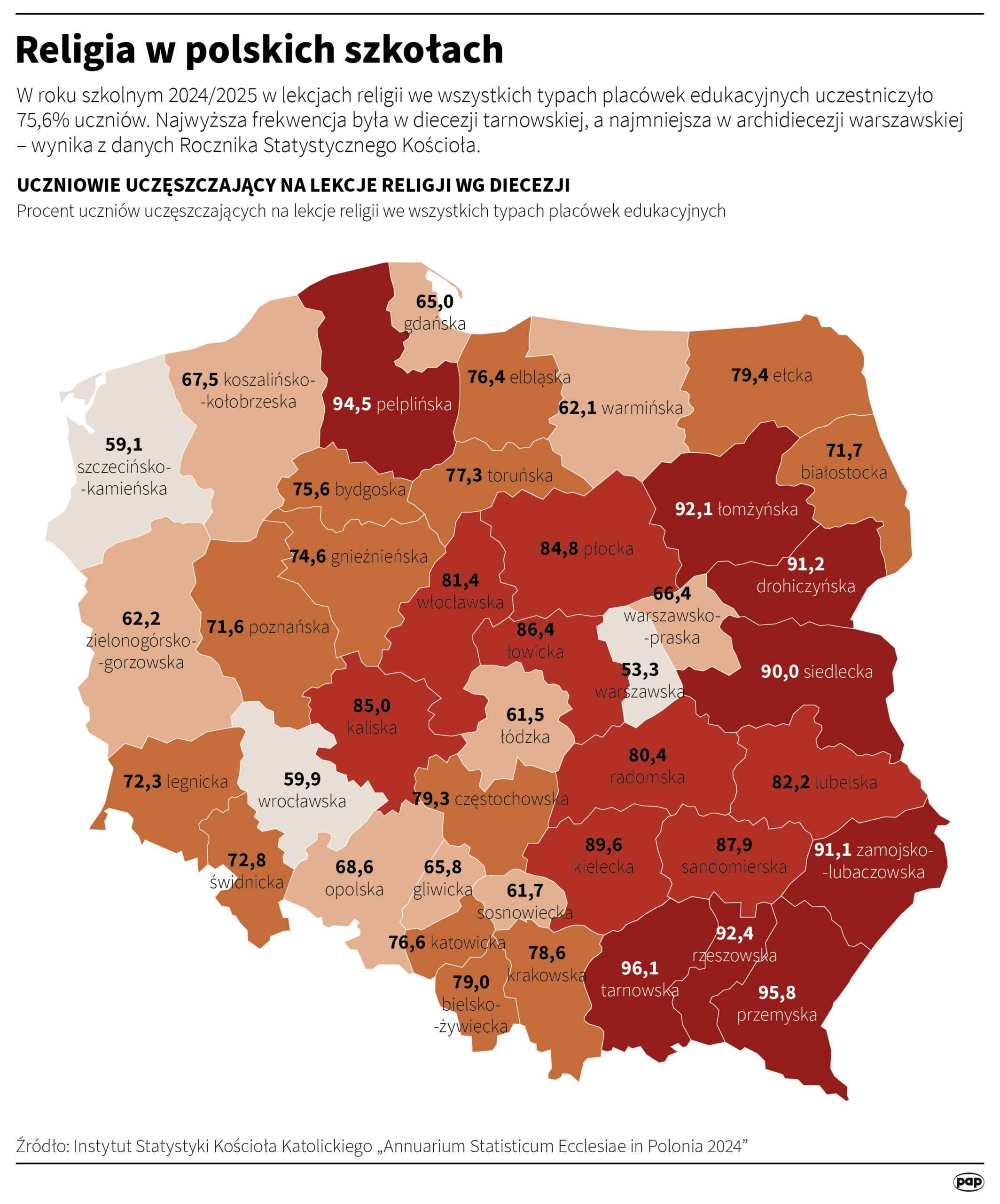 Lekki wzrost frekwencji na mszach. Mniej bierzmowań oraz małżeństw Radio Zachód - Lubuskie