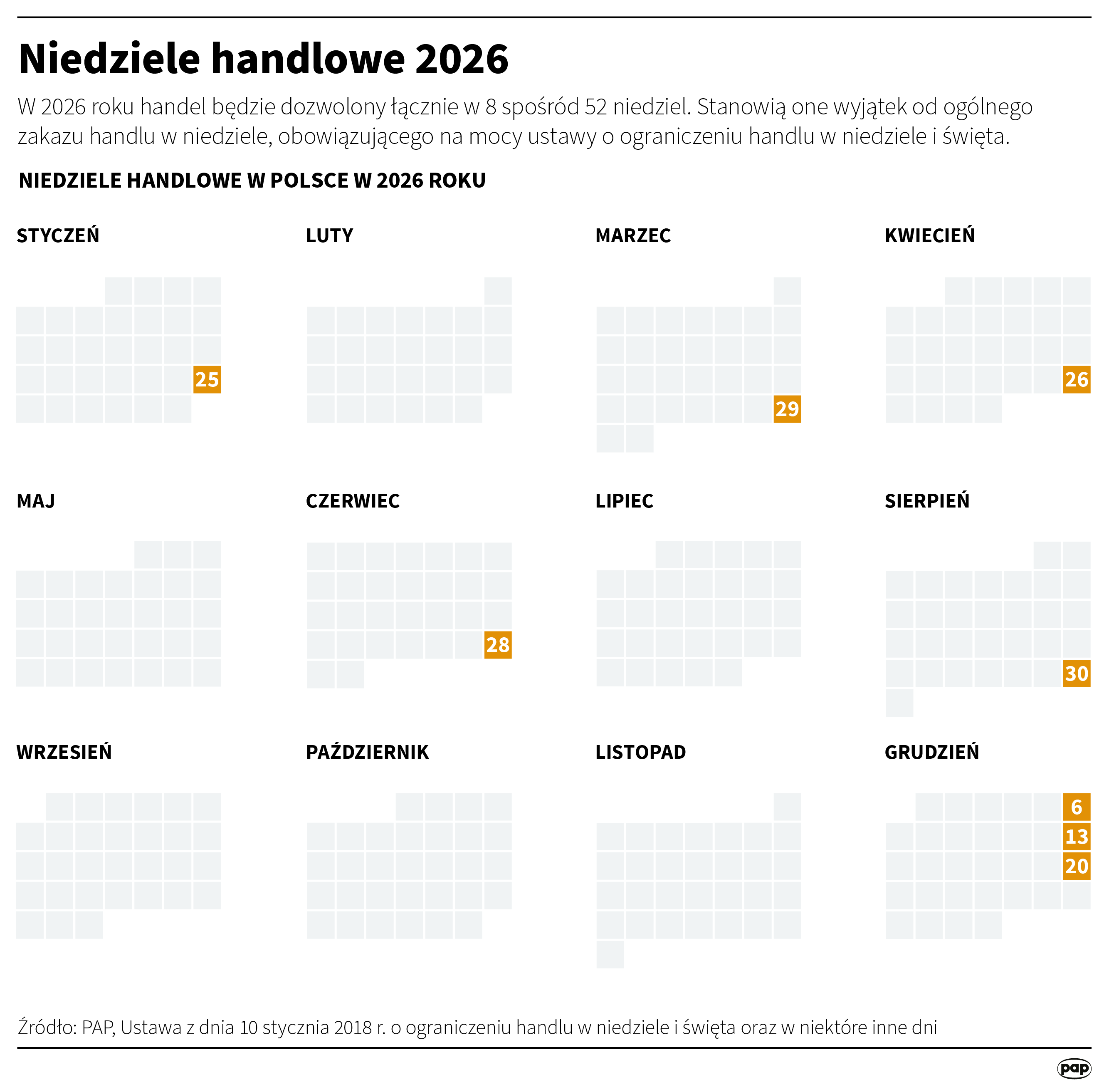 W najbliższą niedzielę sklepy będą czynne?