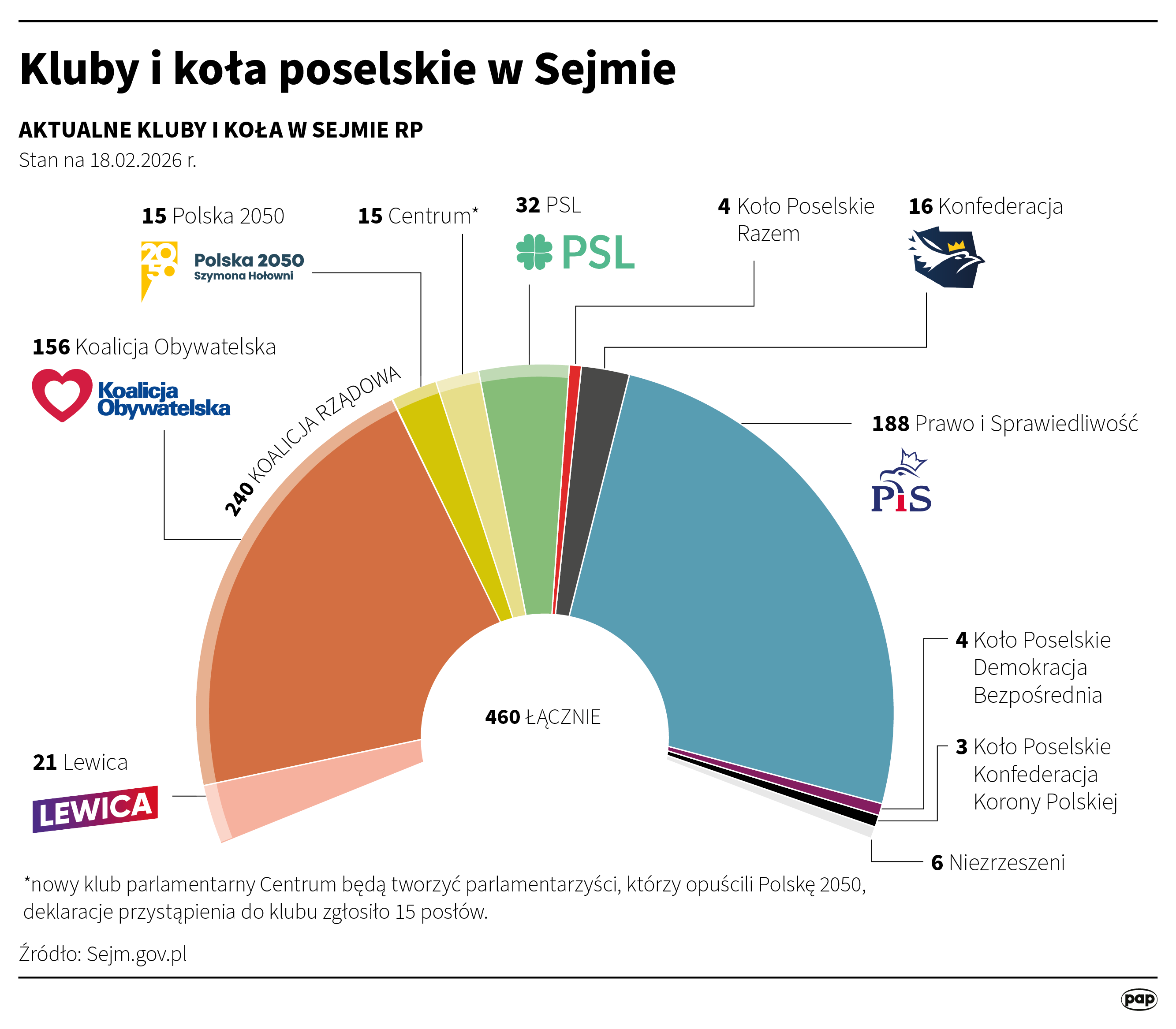 Klub Centrum planuje kolejny ruch. Źródła PAP podają