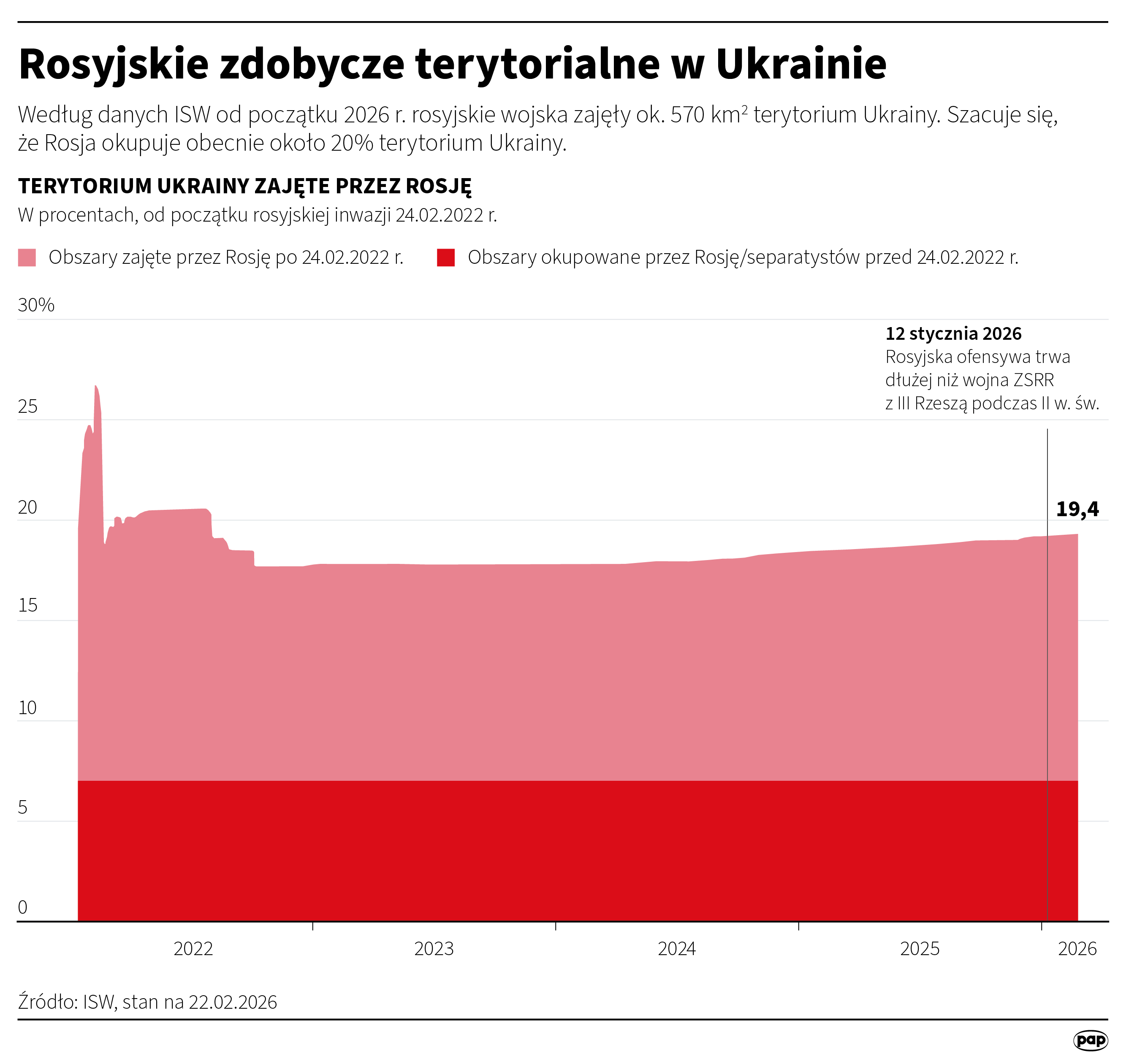 Ile środków potrzeba na odbudowę Ukrainy? Podano nowe szacunki