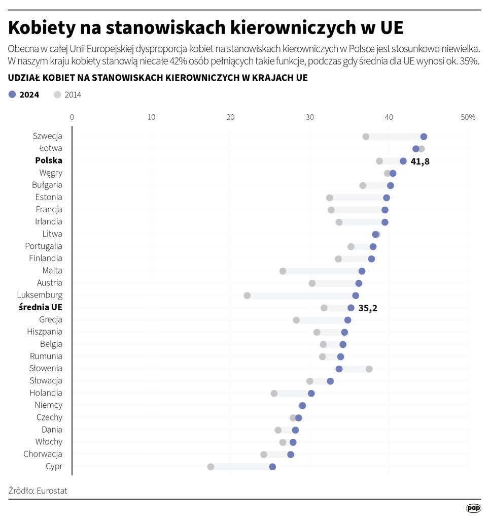 Dzień Kobiet. Panie w polityce – prezydentki, premierki i liderki na świecie
