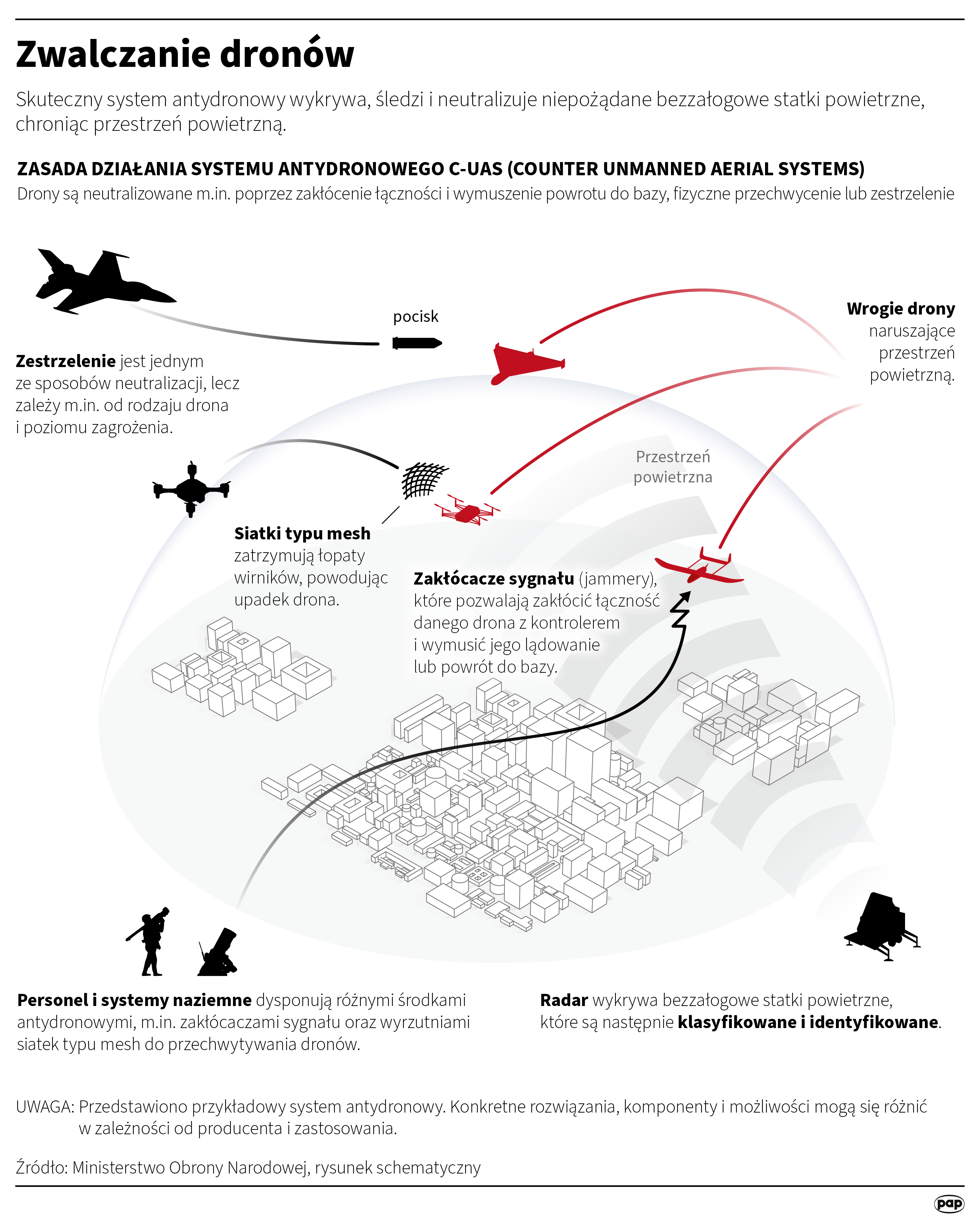 Stany Zjednoczone wysłały na Bliski Wschód 10 tys. dronów sprawdzonych w warunkach bojowych na Ukrainie
