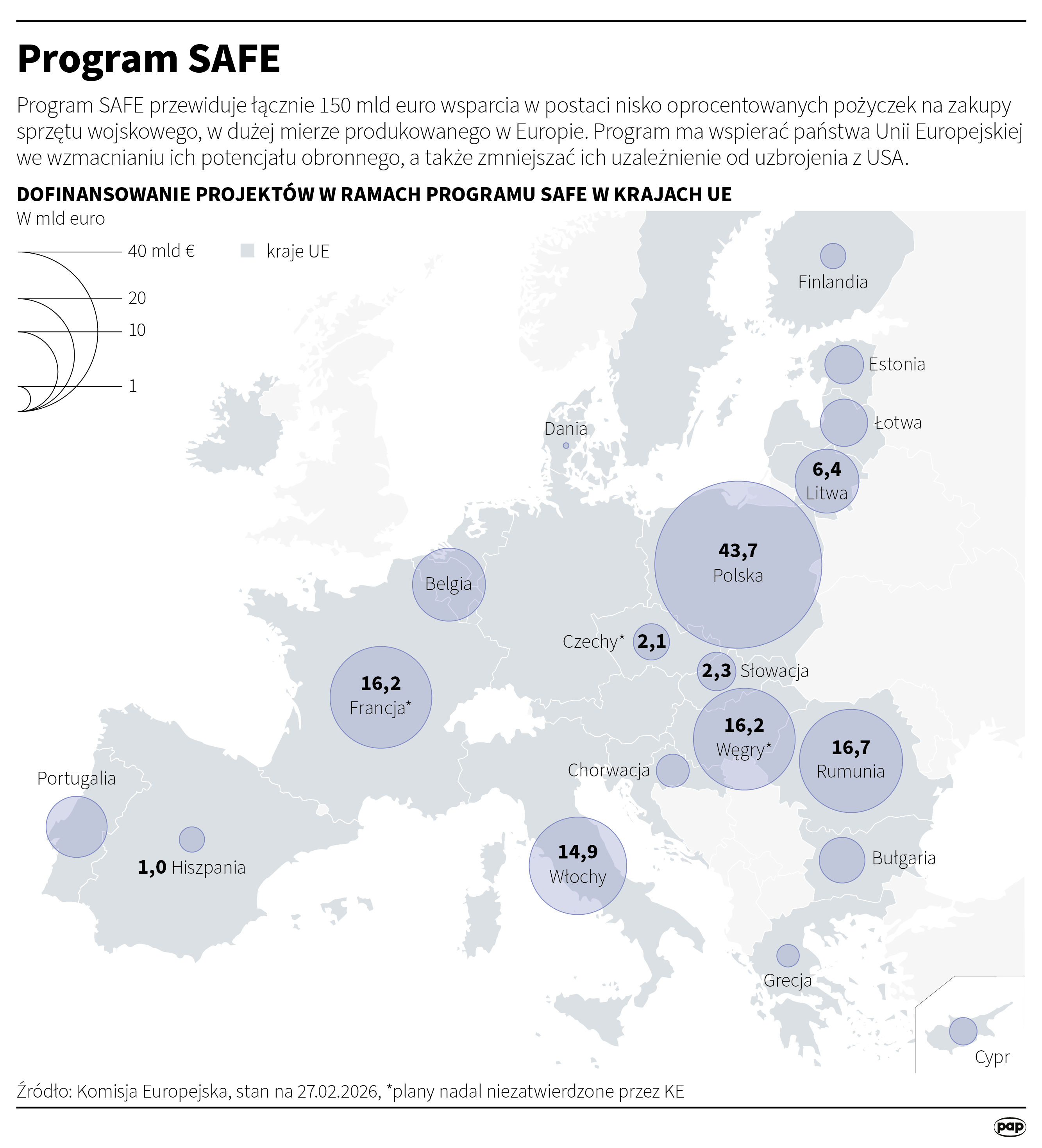 Dyskusja ws. SAFE – dwa ośrodki władzy i dwie koncepcje na dofinansowanie polskiej obronności