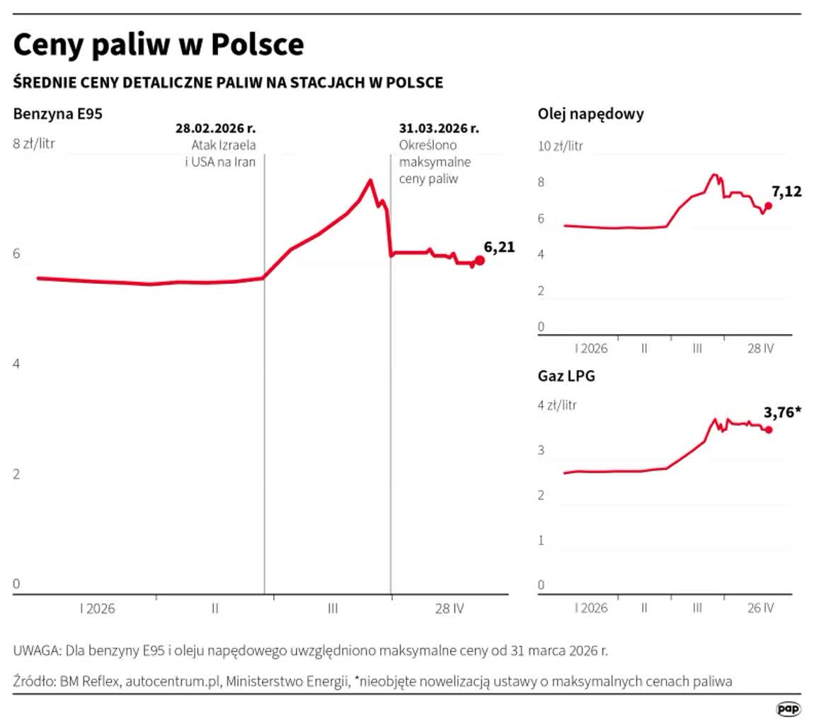 Niższe stawki VAT na paliwa na dłużej. Minister Finansów zdecydował