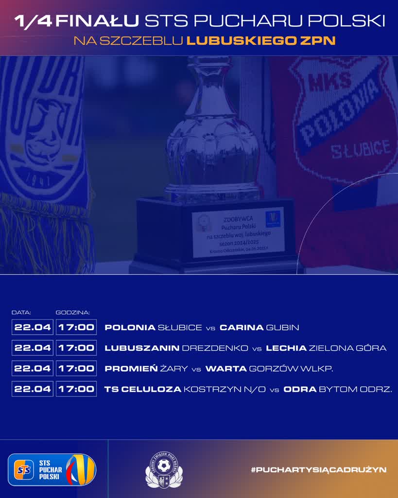 Jeden hit i trzy starcia Dawida z Goliatem w wojewódzkim pucharze