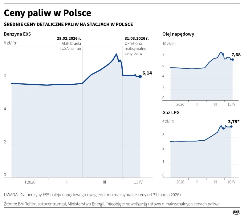 Podano ceny paliw na weekend. Ile zapłacimy za tankowanie?