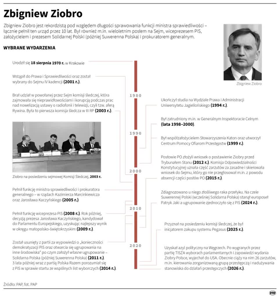 Wyjazd Ziobry do USA. Wiadomo, kto zdecydował o wydaniu wizy