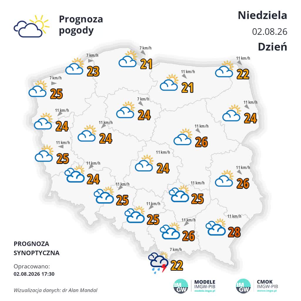 Upały gwałtownie wrócą. Synoptyk IMGW ostrzega