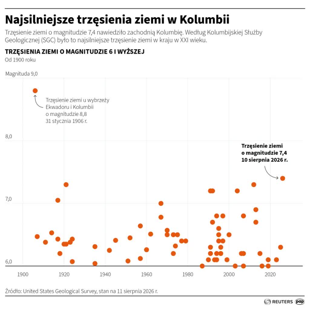 Katastrofalne trzęsienie ziemi w Kolumbii. Wzrósł bilans ofiar i zaginionych
