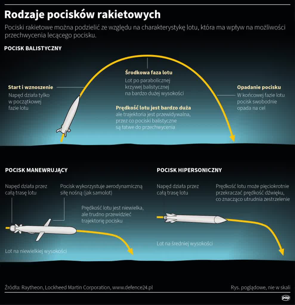 Rosja zaatakowała Kijów pociskami balistycznymi. Ofiary śmiertelne w Zaporożu
